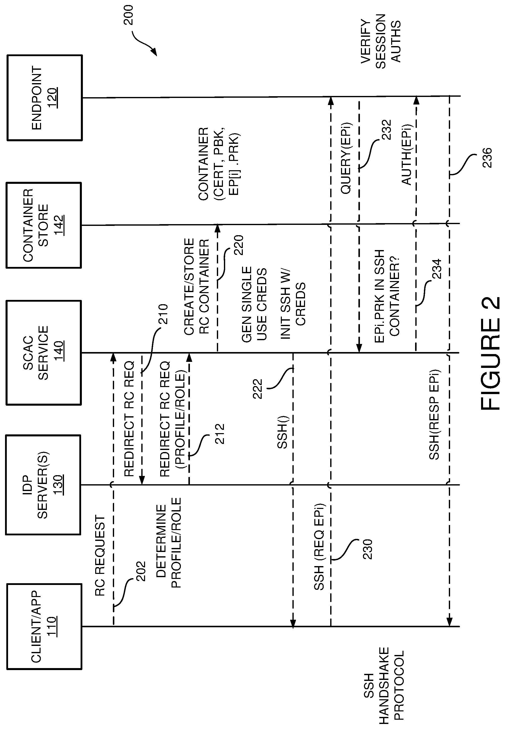 Patent US11824860 Figure 2 – Session-centric access control for secure ephemeral shells