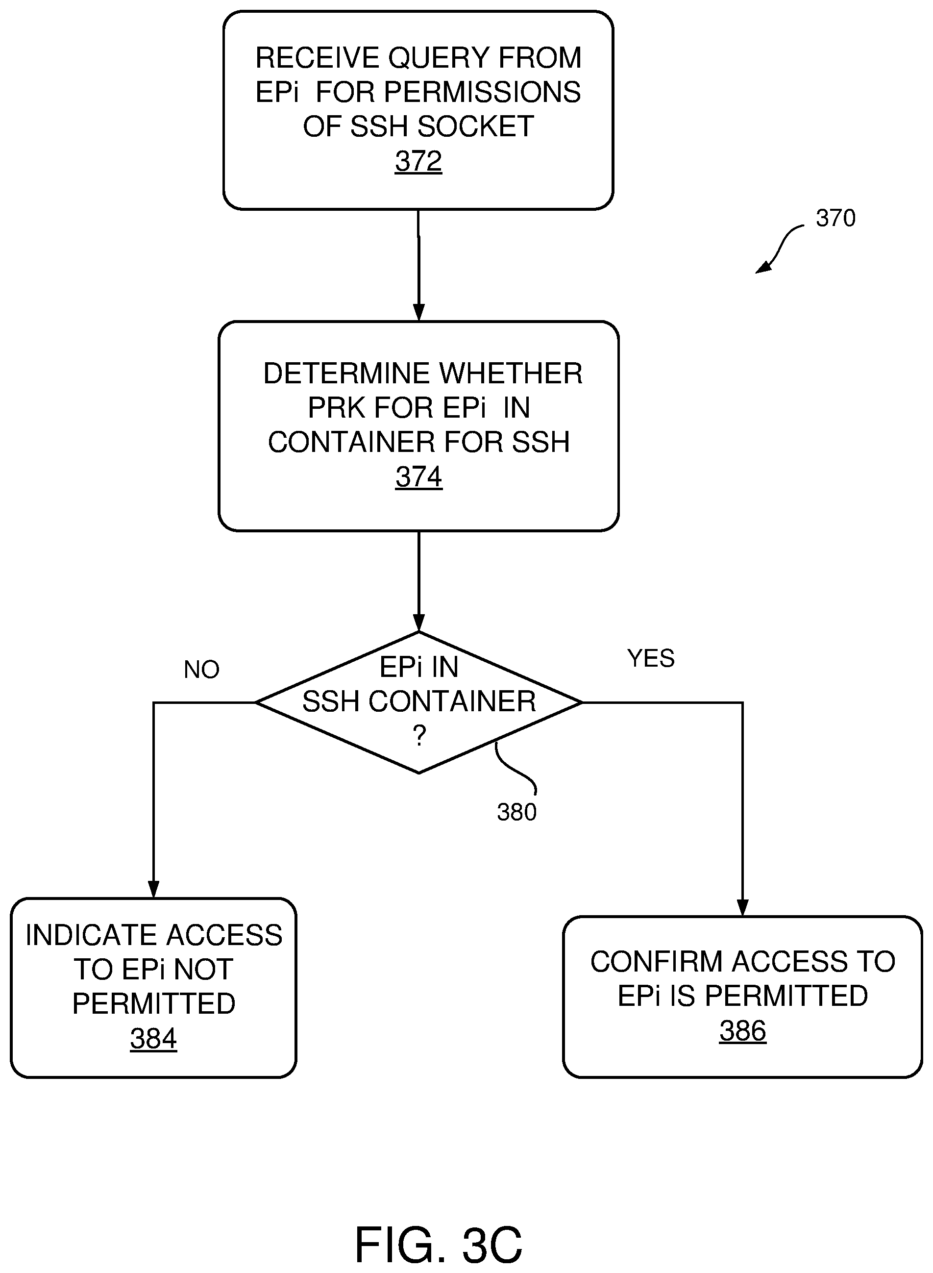 Patent US11824860 Figure 5 – Session-centric access control for secure ephemeral shells
