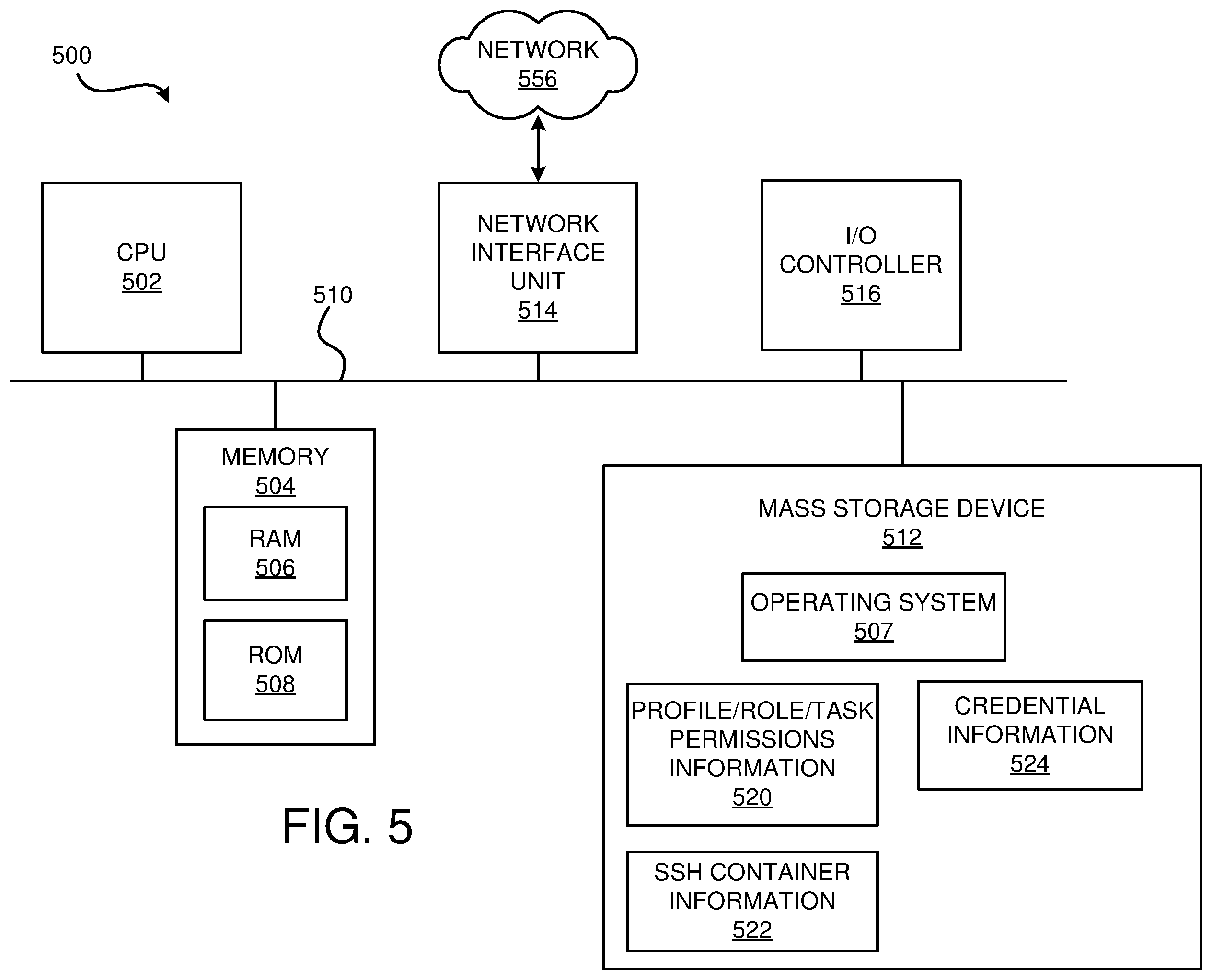 Patent US11824860 Figure 7 – Session-centric access control for secure ephemeral shells