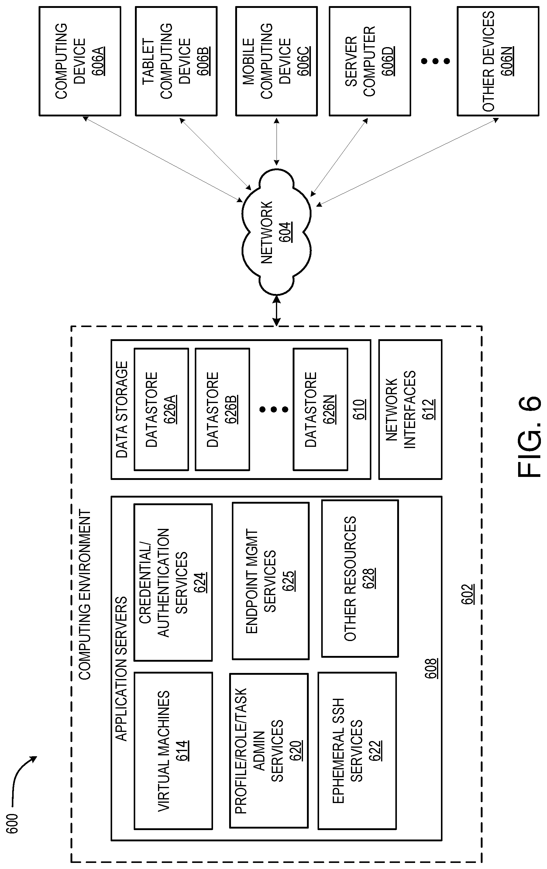 Patent US11824860 Figure 8 – Session-centric access control for secure ephemeral shells