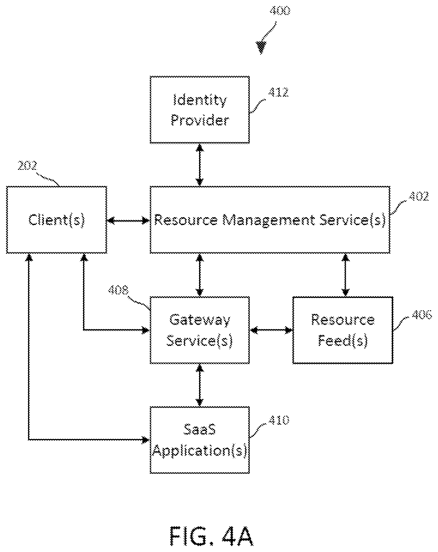 Patent US11824862 Figure 4 – Electronic resource access