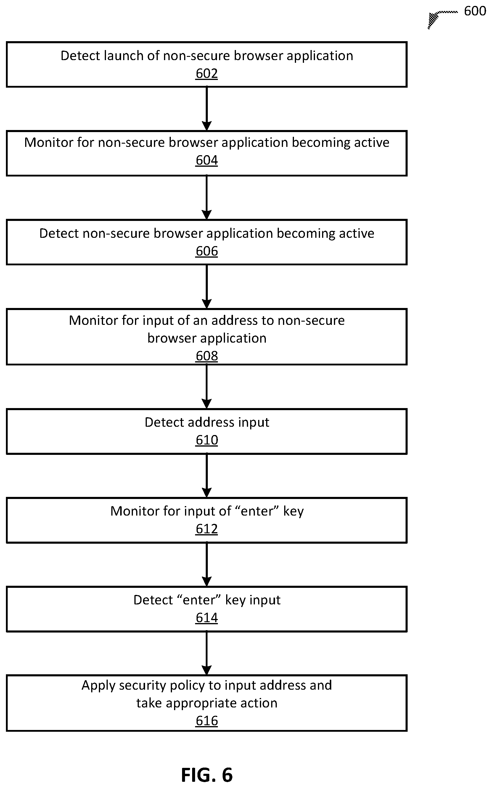 Patent US11824862 Figure 8 – Electronic resource access