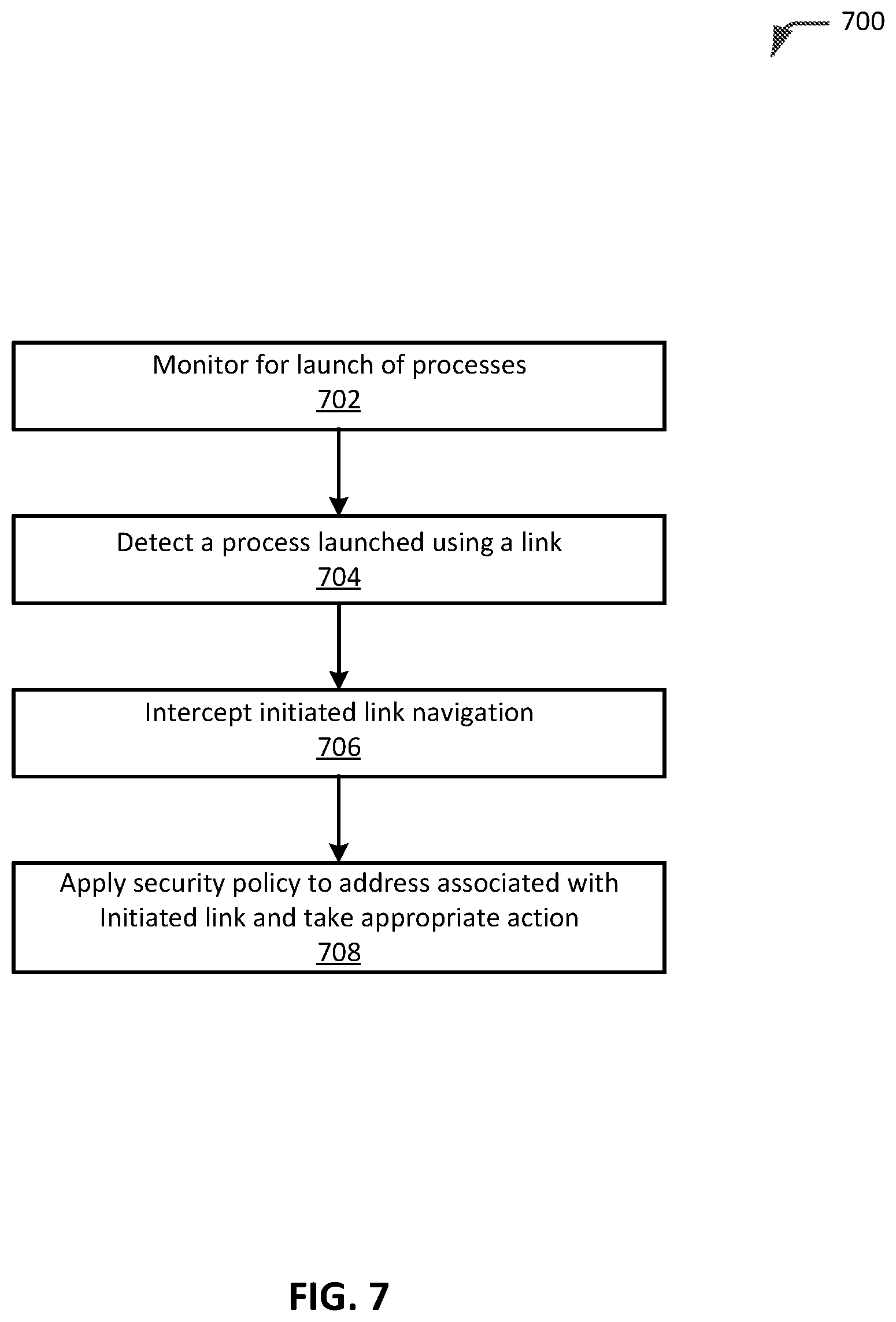 Patent US11824862 Figure 9 – Electronic resource access