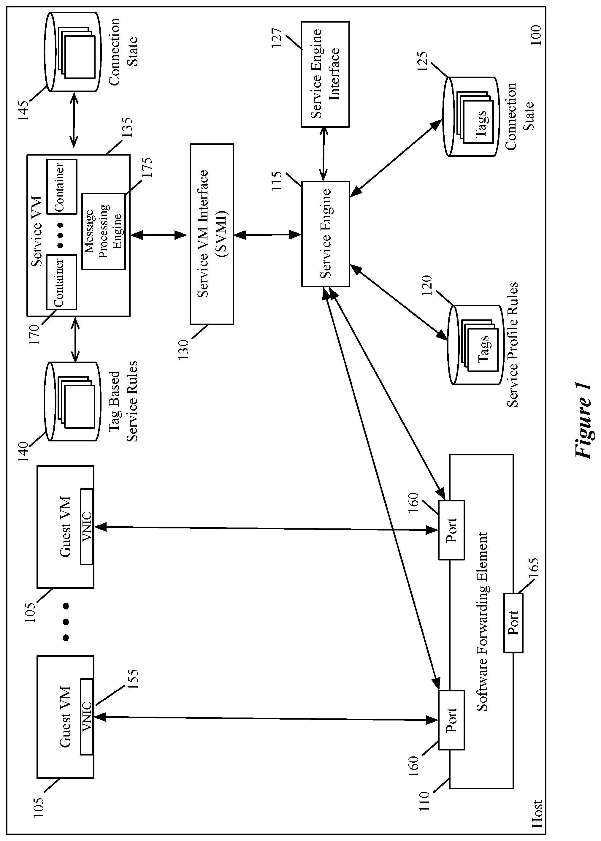 Patent US11824863 Figure 1 – Performing services on a host
