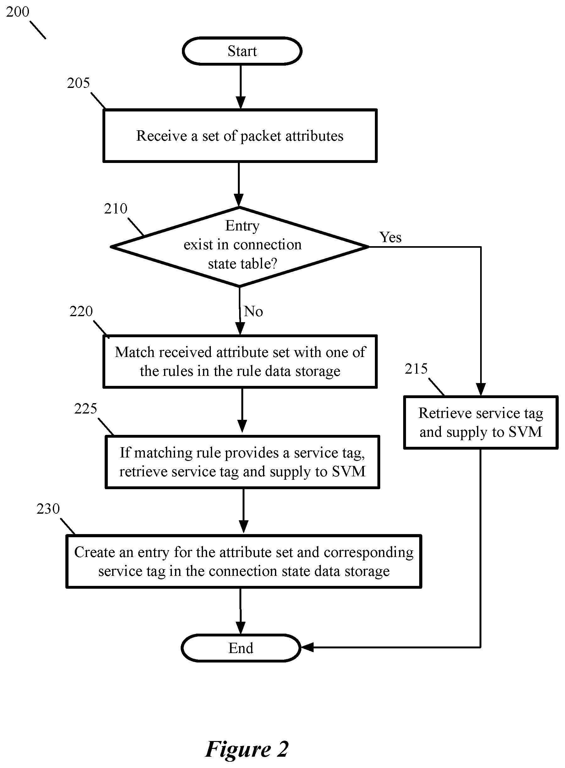 Patent US11824863 Figure 2 – Performing services on a host