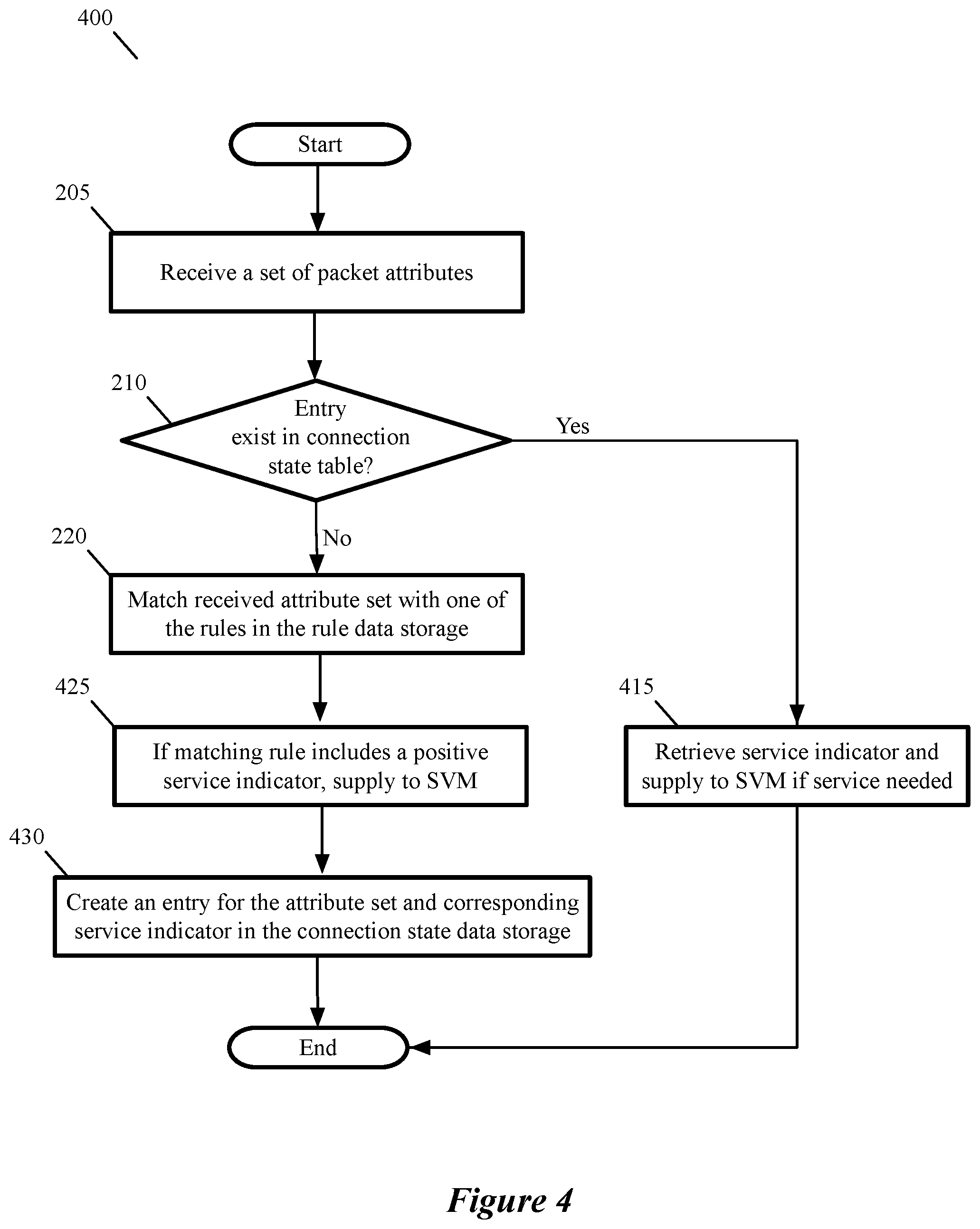 Patent US11824863 Figure 4 – Performing services on a host