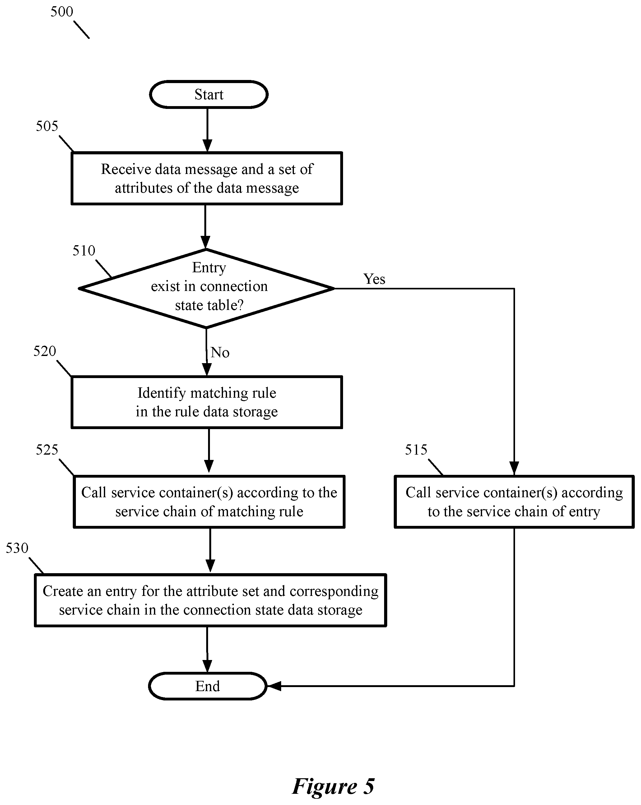 Patent US11824863 Figure 5 – Performing services on a host