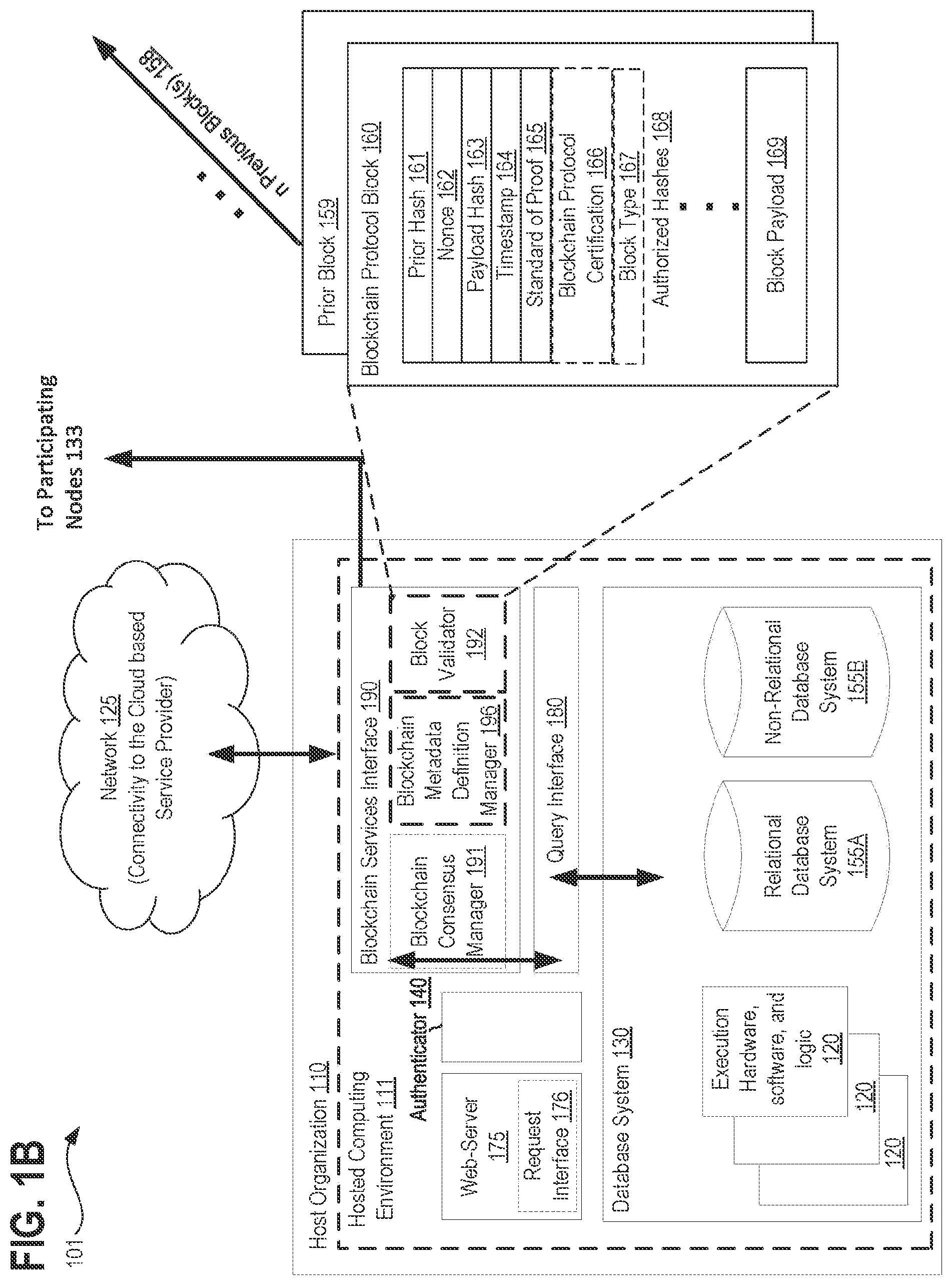 Patent US11824864 Figure 2 – Systems, methods, and apparatuses for implementing a declarative and metadata driven blockchain platform using distributed ledger technology (DLT)