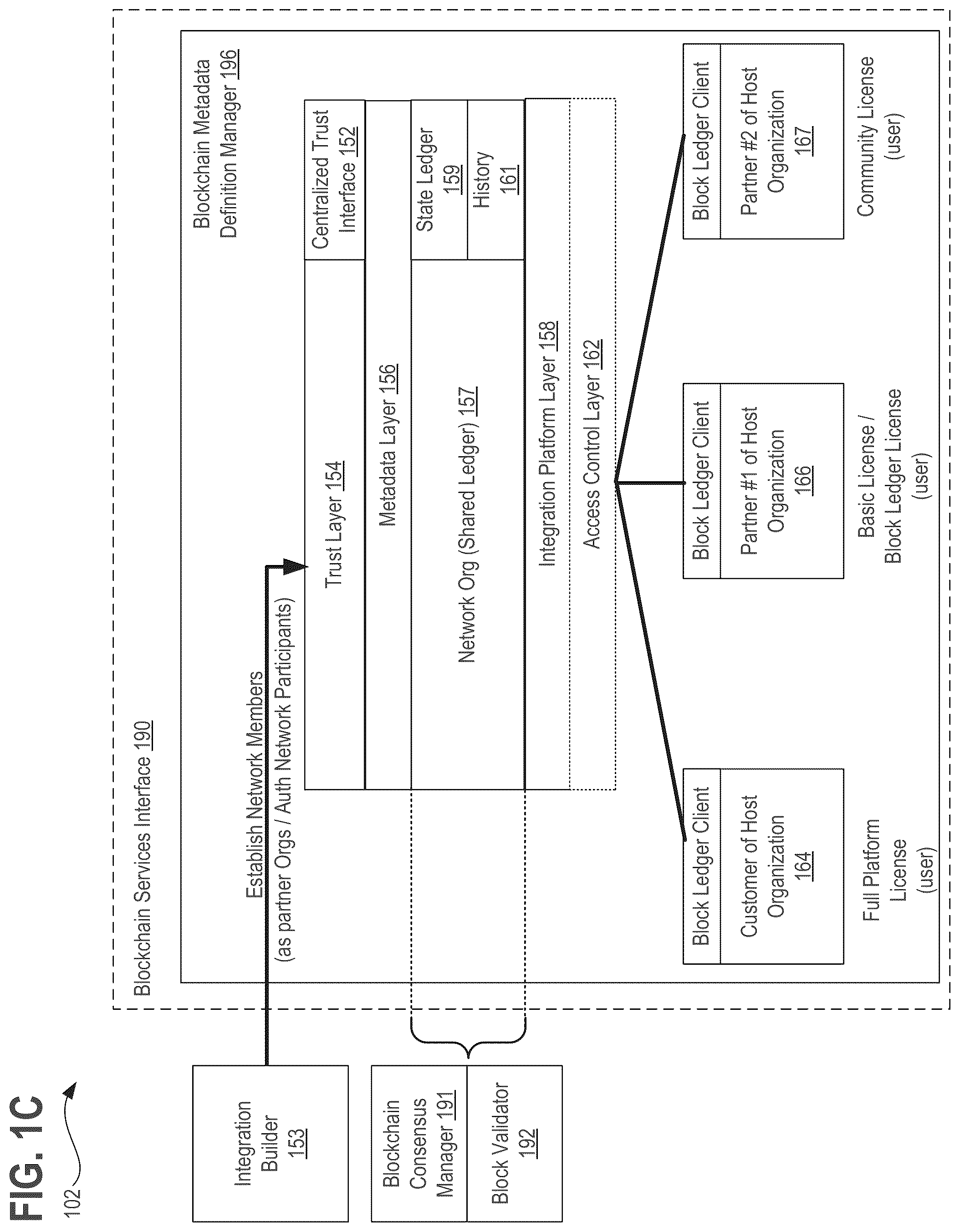 Patent US11824864 Figure 3 – Systems, methods, and apparatuses for implementing a declarative and metadata driven blockchain platform using distributed ledger technology (DLT)