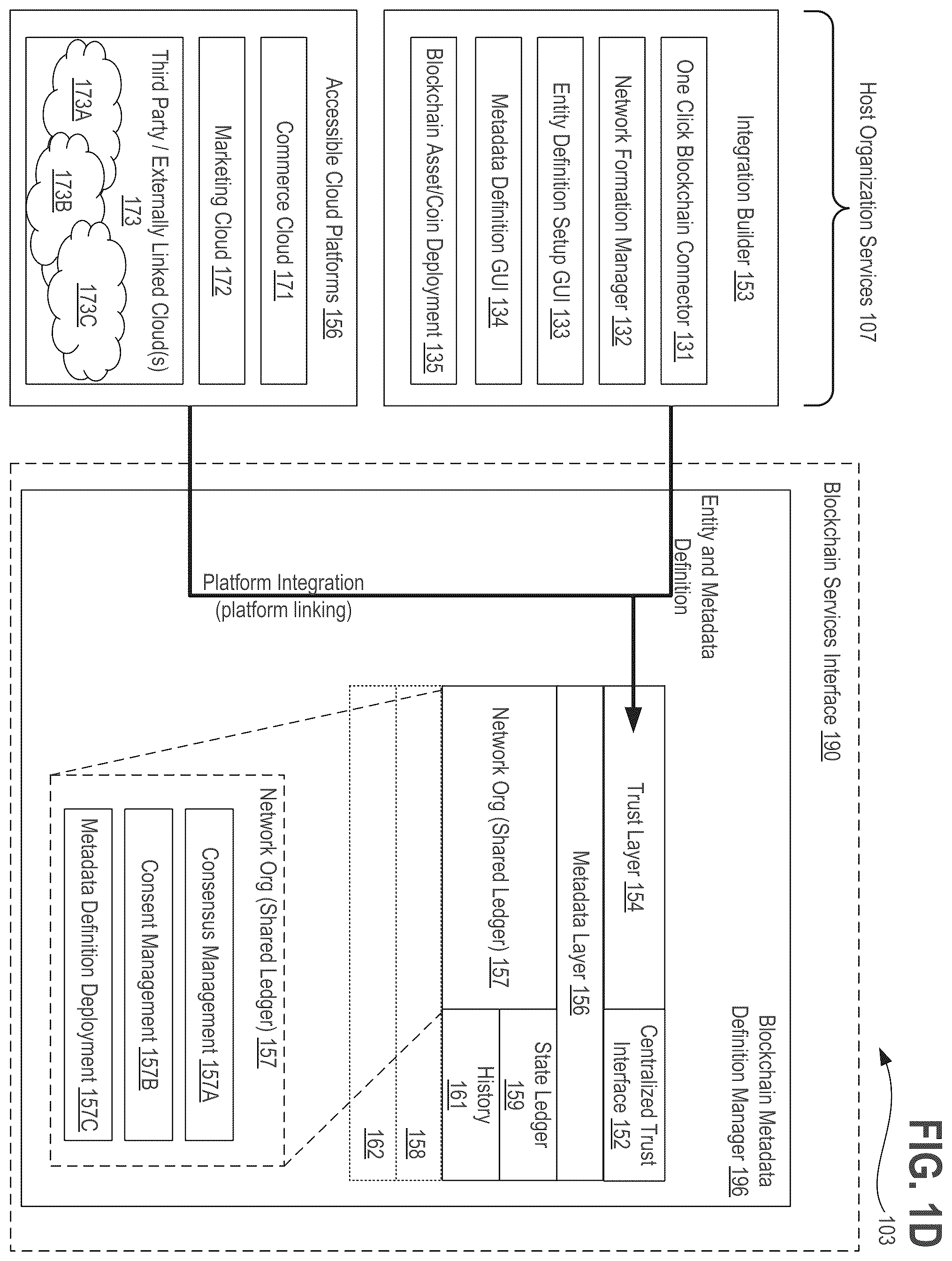 Patent US11824864 Figure 4 – Systems, methods, and apparatuses for implementing a declarative and metadata driven blockchain platform using distributed ledger technology (DLT)