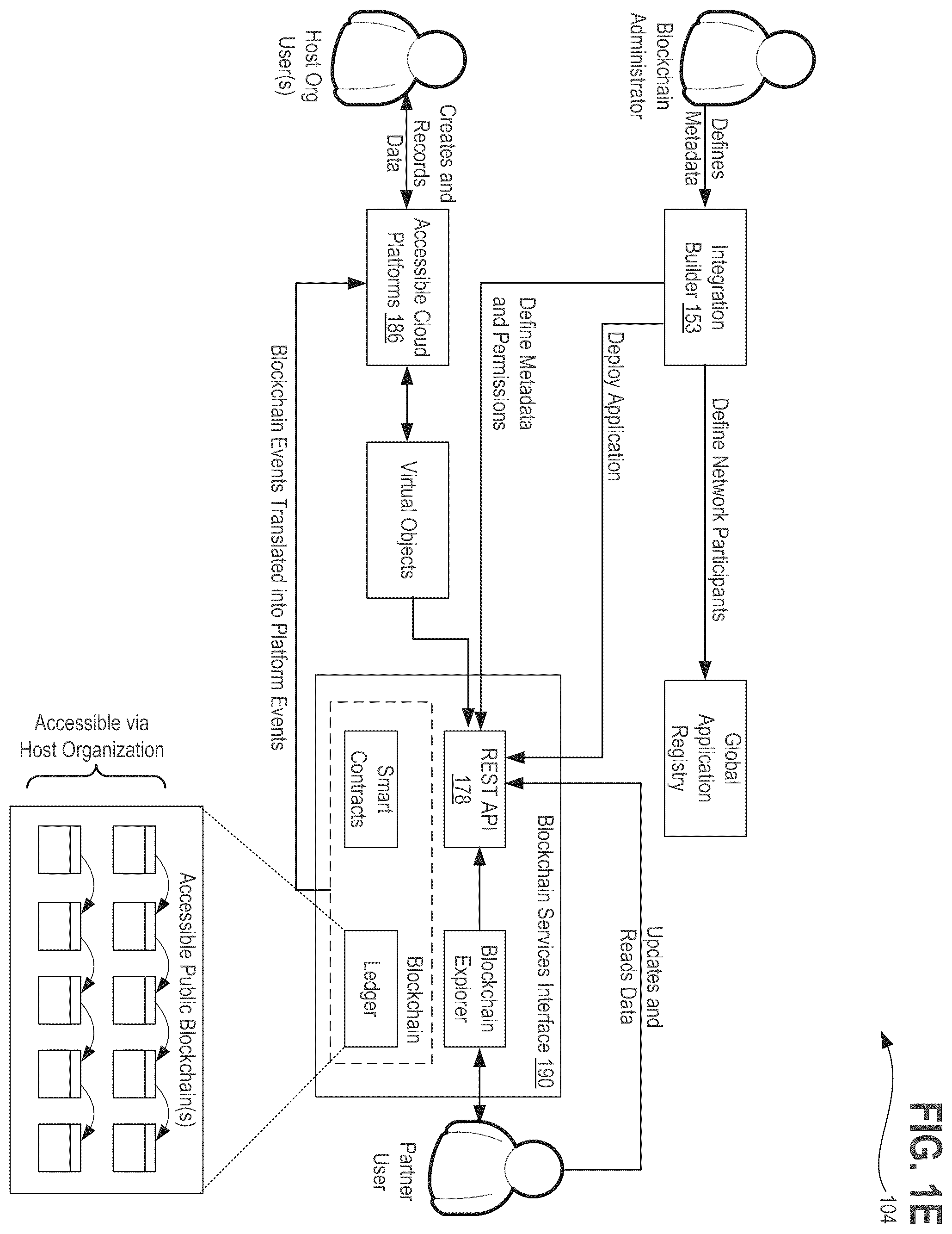 Patent US11824864 Figure 5 – Systems, methods, and apparatuses for implementing a declarative and metadata driven blockchain platform using distributed ledger technology (DLT)