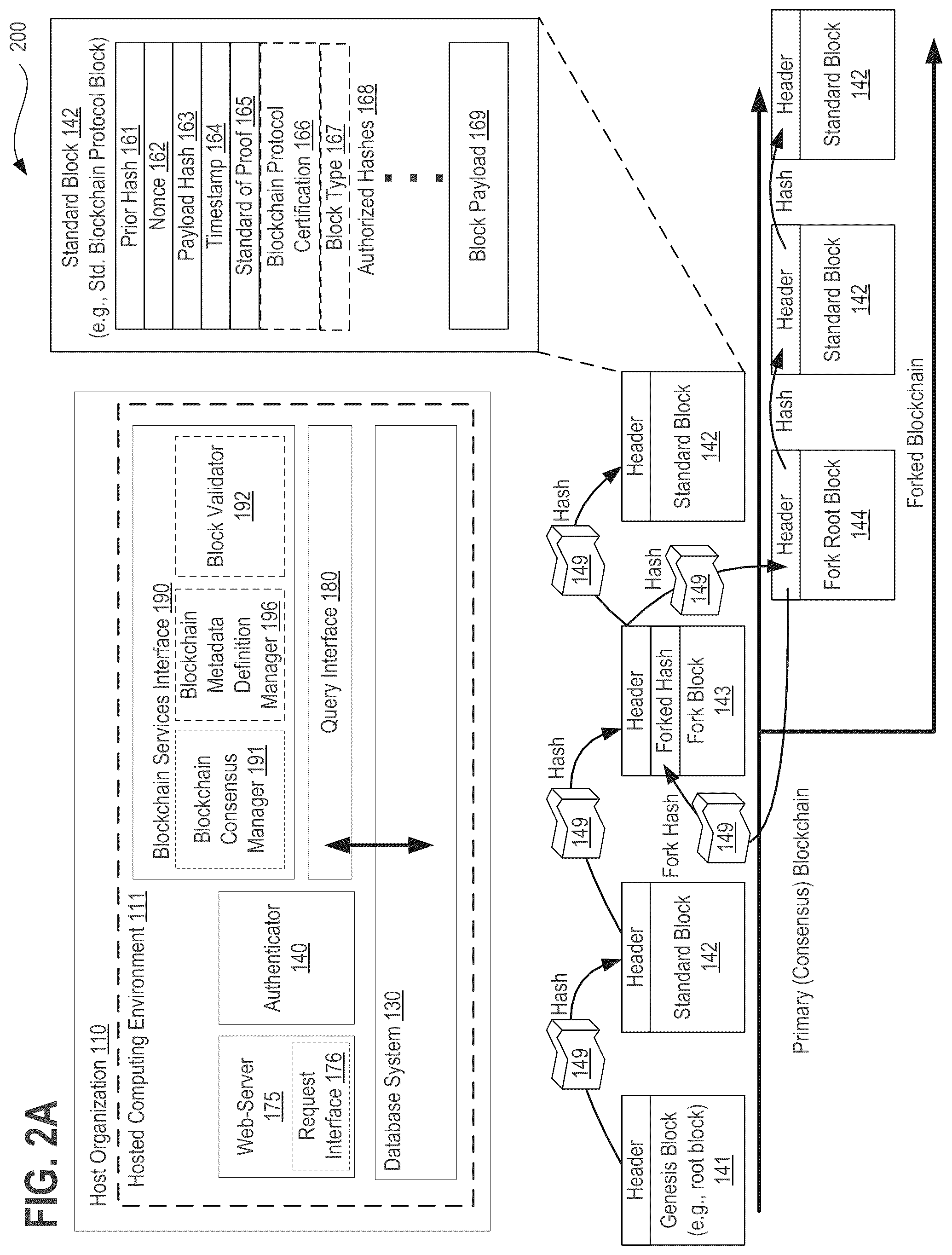 Patent US11824864 Figure 6 – Systems, methods, and apparatuses for implementing a declarative and metadata driven blockchain platform using distributed ledger technology (DLT)