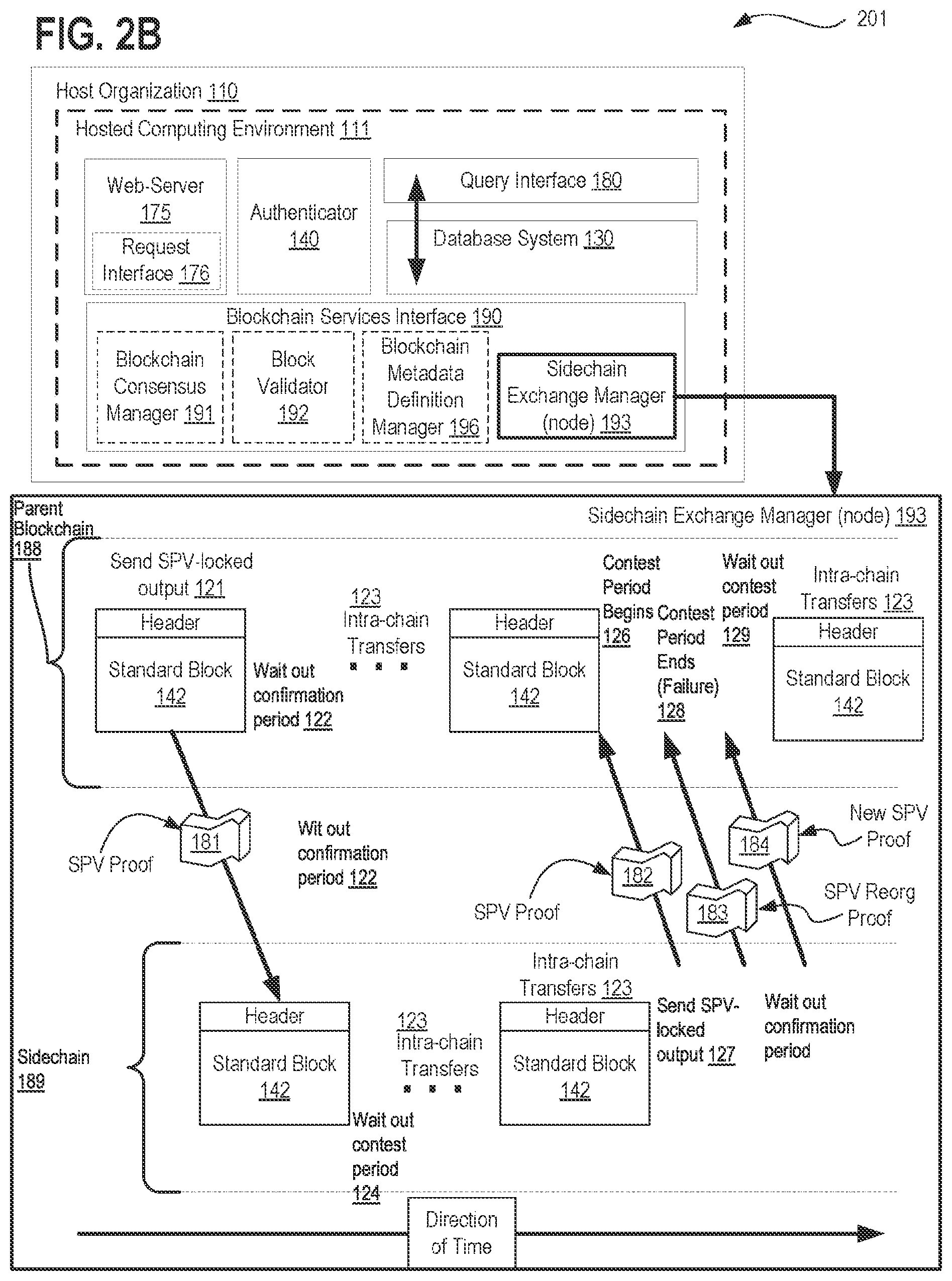 Patent US11824864 Figure 7 – Systems, methods, and apparatuses for implementing a declarative and metadata driven blockchain platform using distributed ledger technology (DLT)