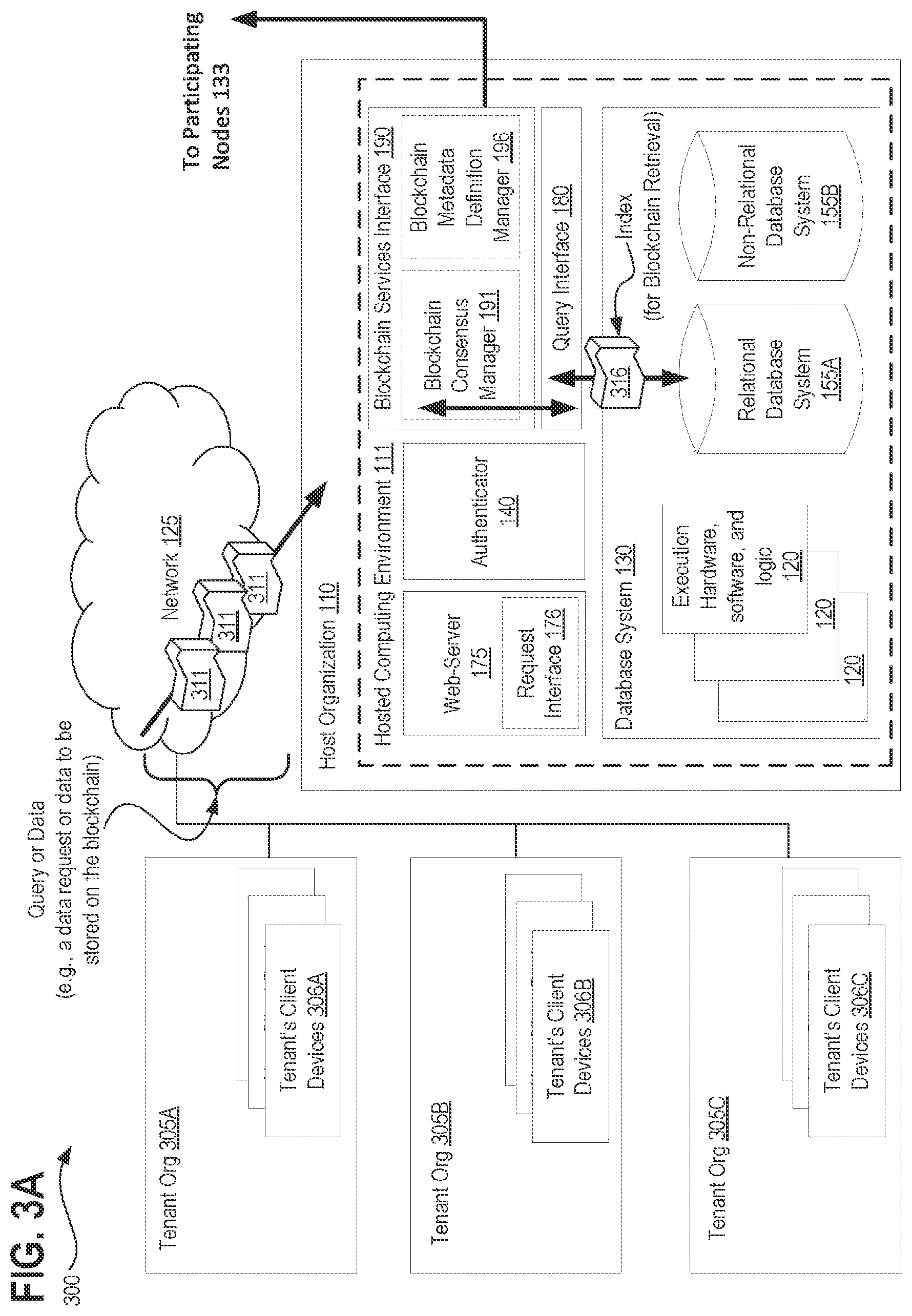 Patent US11824864 Figure 8 – Systems, methods, and apparatuses for implementing a declarative and metadata driven blockchain platform using distributed ledger technology (DLT)