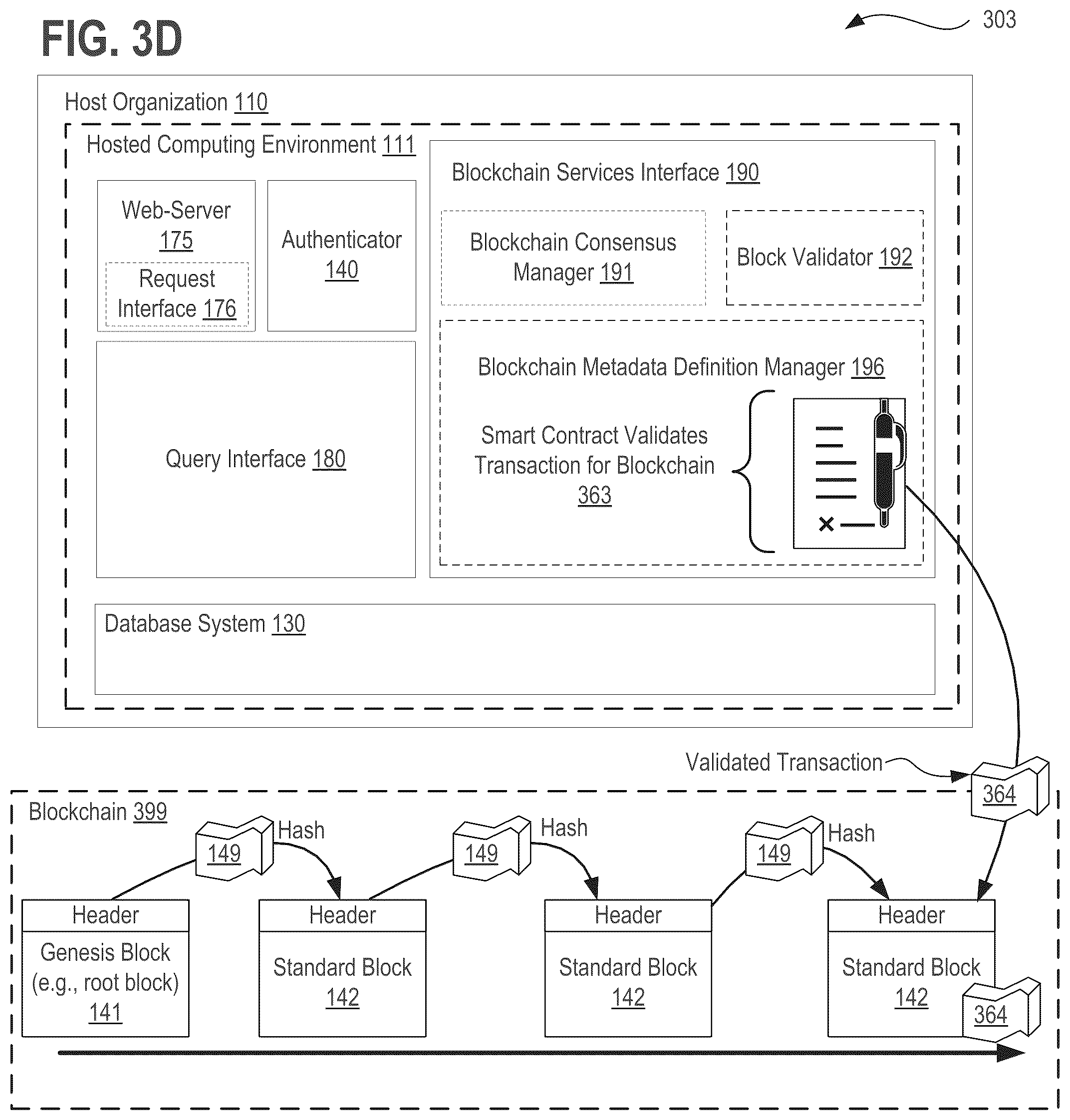 Patent US11824864 Figure 11 – Systems, methods, and apparatuses for implementing a declarative and metadata driven blockchain platform using distributed ledger technology (DLT)