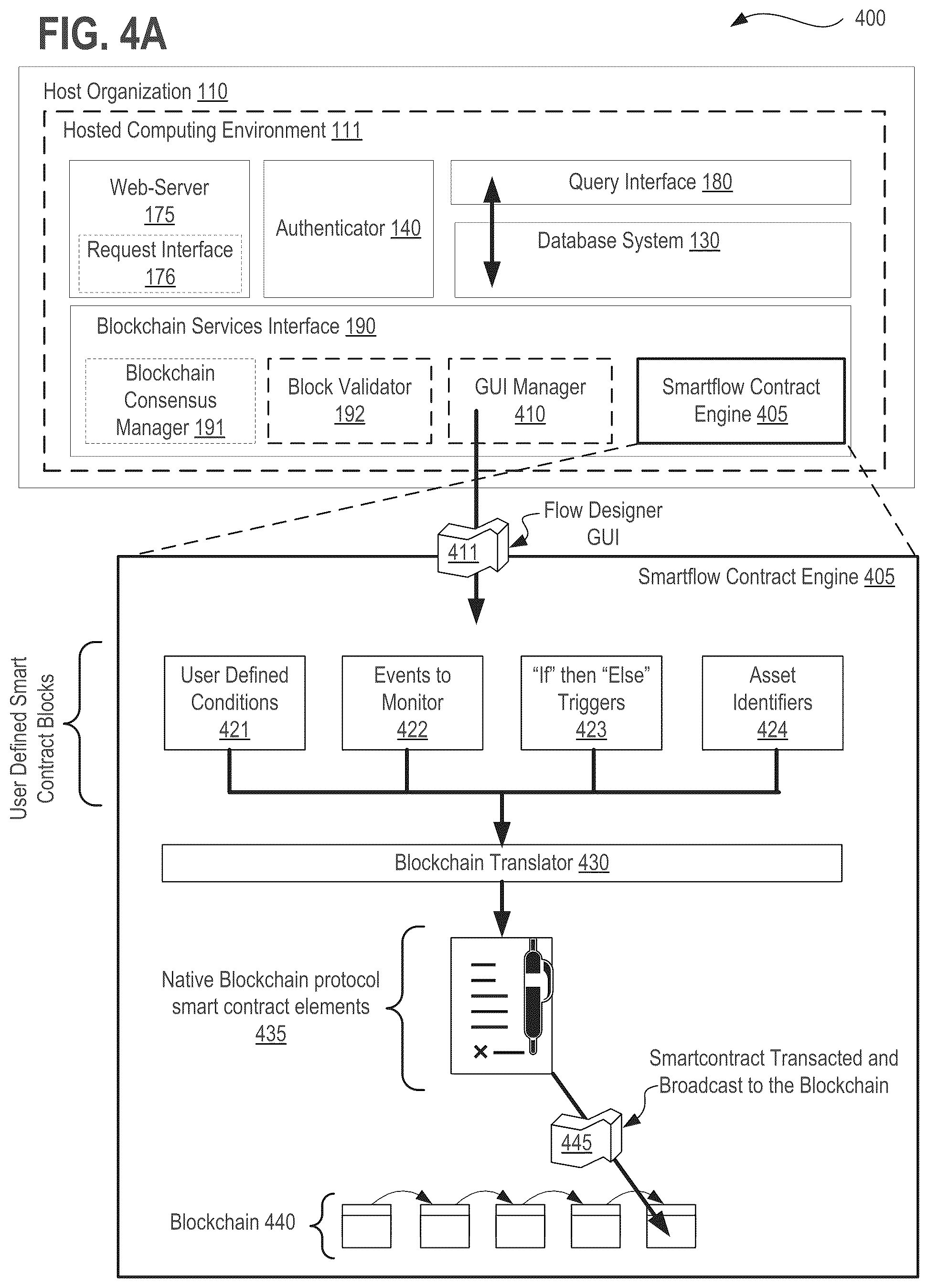 Patent US11824864 Figure 12 – Systems, methods, and apparatuses for implementing a declarative and metadata driven blockchain platform using distributed ledger technology (DLT)