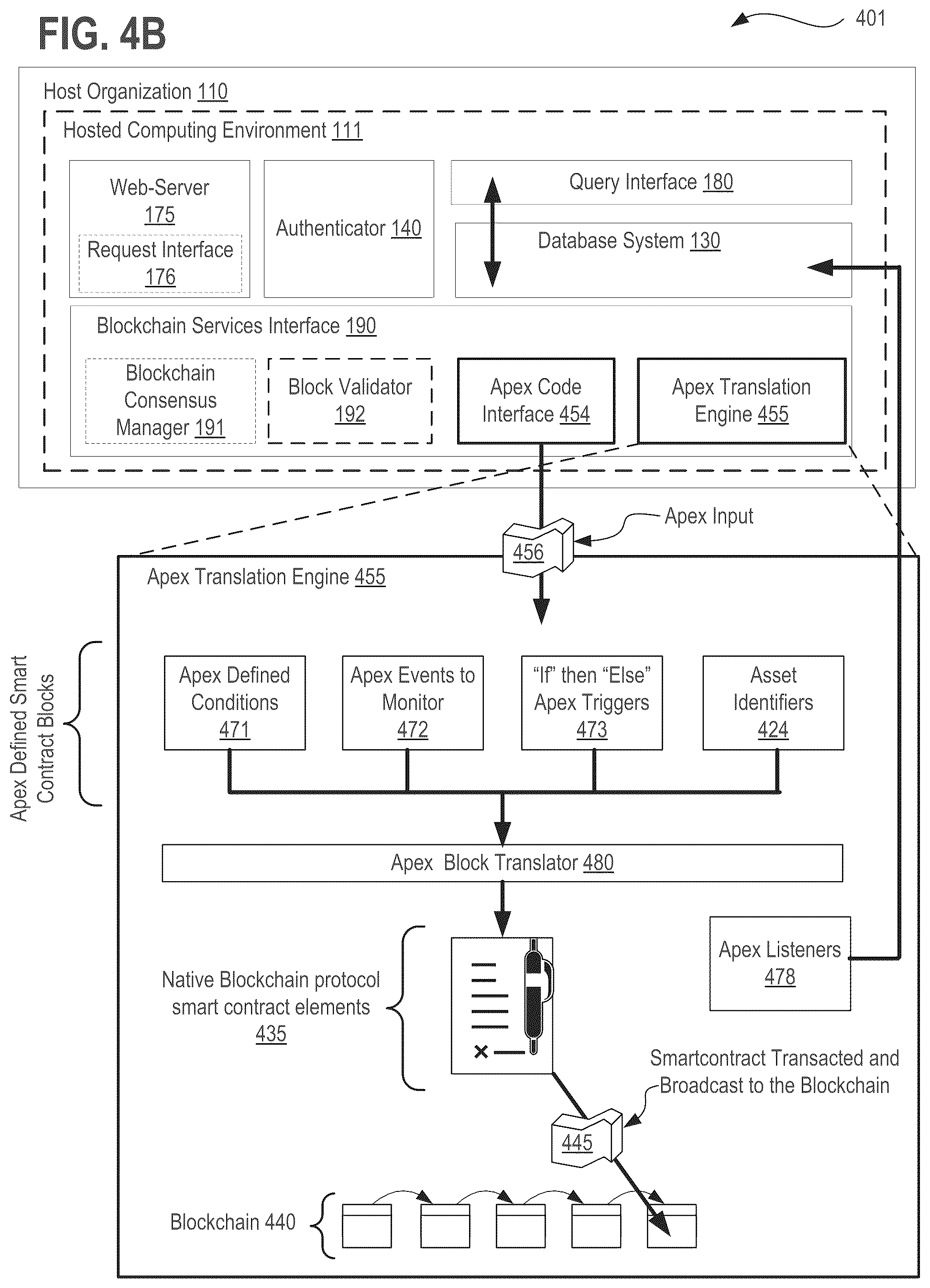 Patent US11824864 Figure 13 – Systems, methods, and apparatuses for implementing a declarative and metadata driven blockchain platform using distributed ledger technology (DLT)