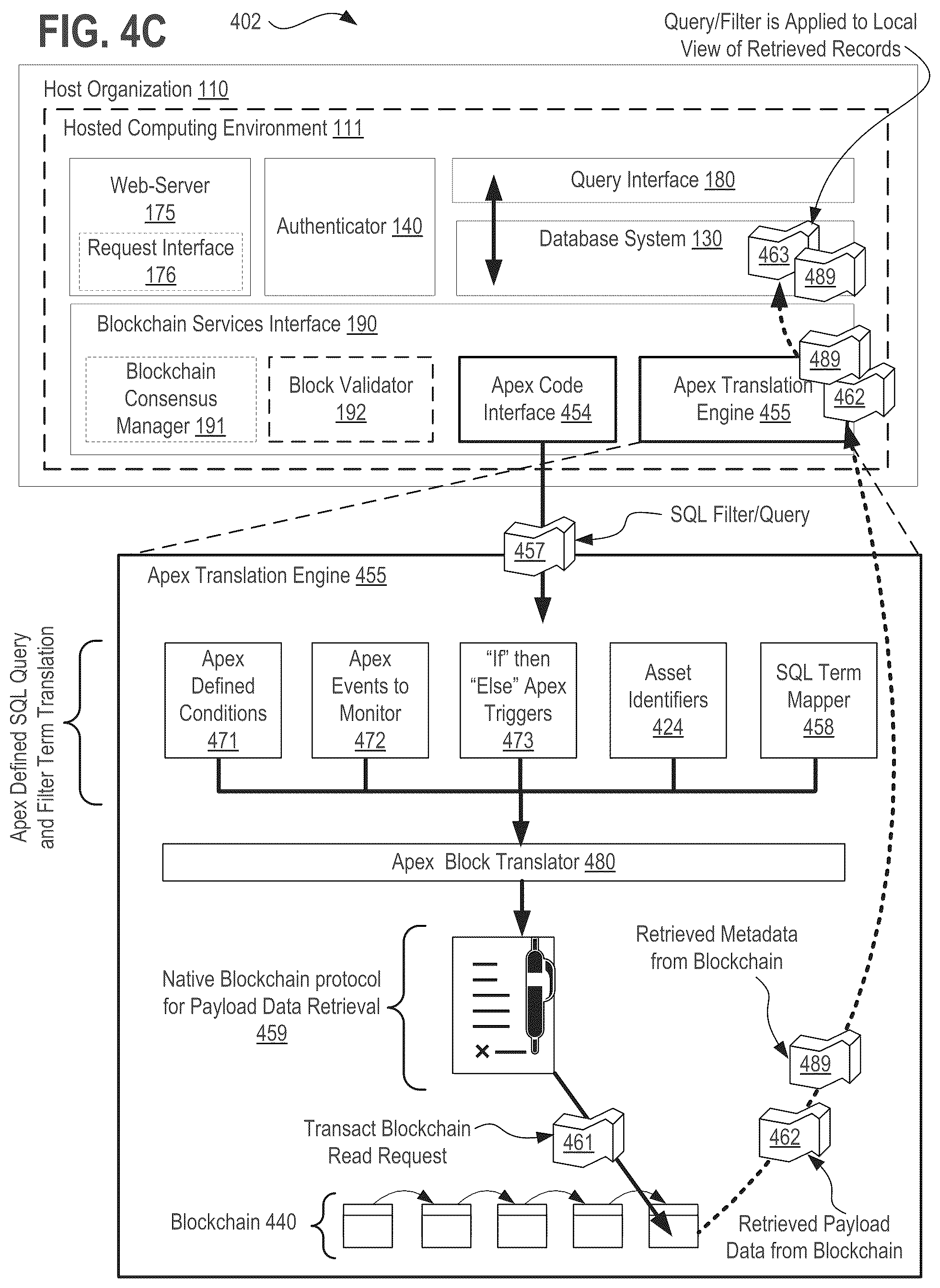 Patent US11824864 Figure 14 – Systems, methods, and apparatuses for implementing a declarative and metadata driven blockchain platform using distributed ledger technology (DLT)