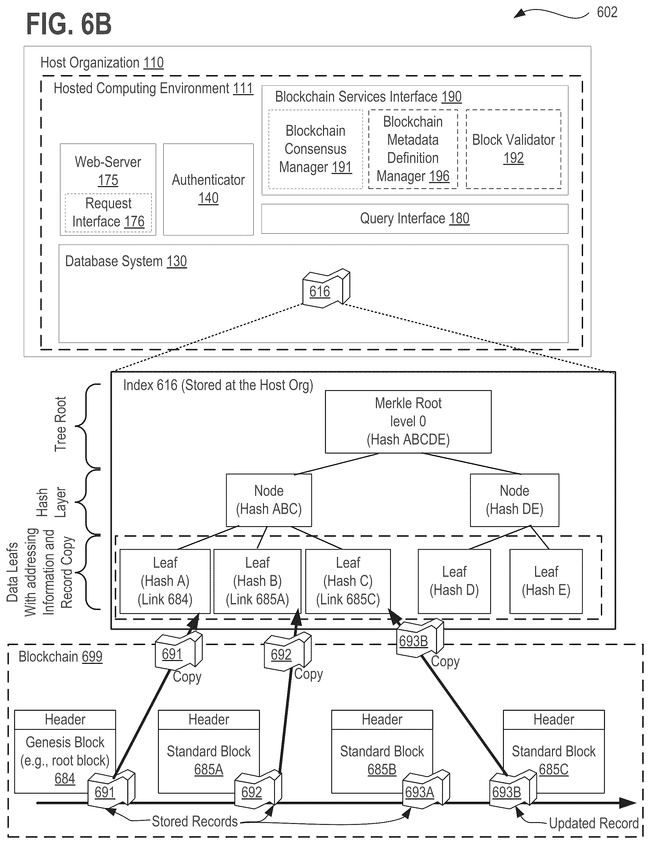 Patent US11824864 Figure 19 – Systems, methods, and apparatuses for implementing a declarative and metadata driven blockchain platform using distributed ledger technology (DLT)