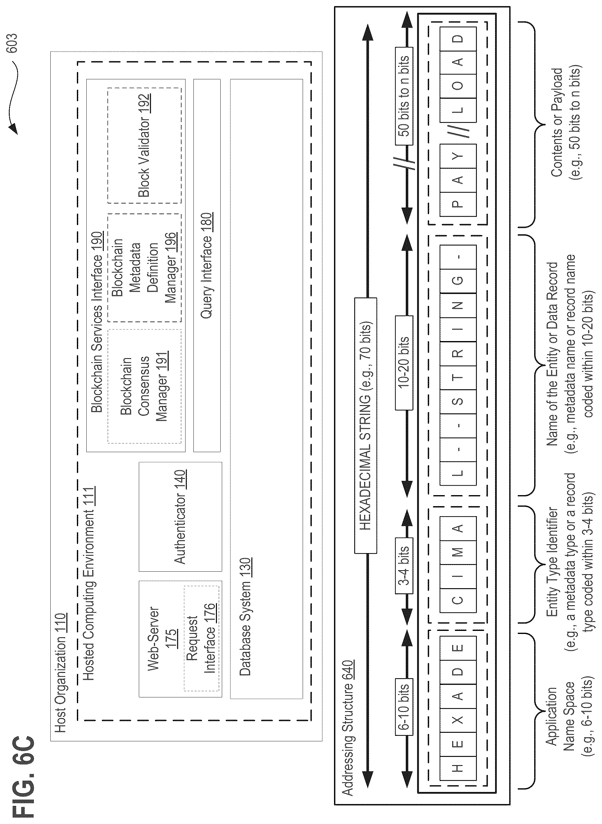 Patent US11824864 Figure 20 – Systems, methods, and apparatuses for implementing a declarative and metadata driven blockchain platform using distributed ledger technology (DLT)