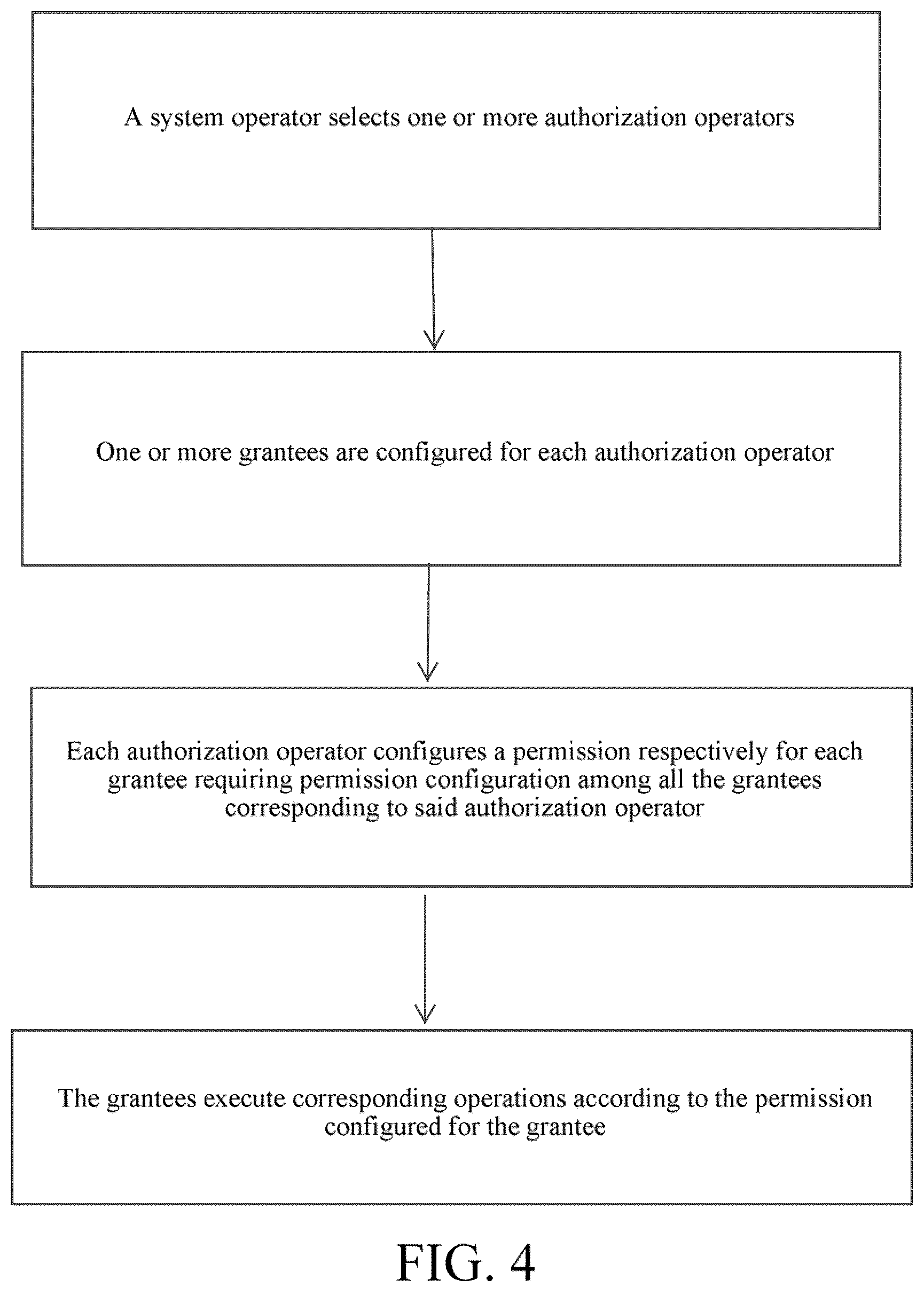 Patent US11824865 Figure 3 – Method for authorizing authorization operator in system