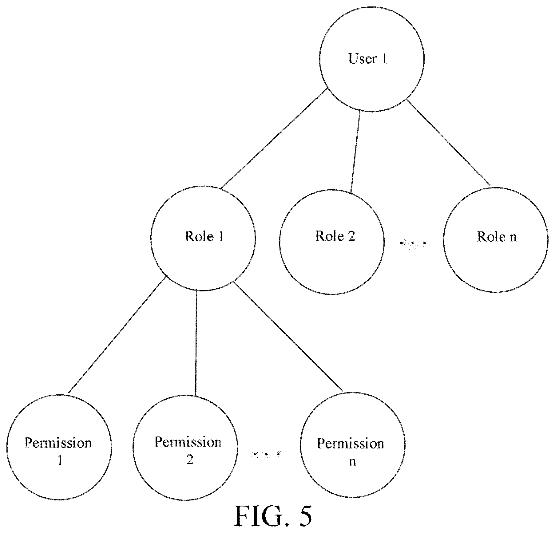 Patent US11824865 Figure 4 – Method for authorizing authorization operator in system