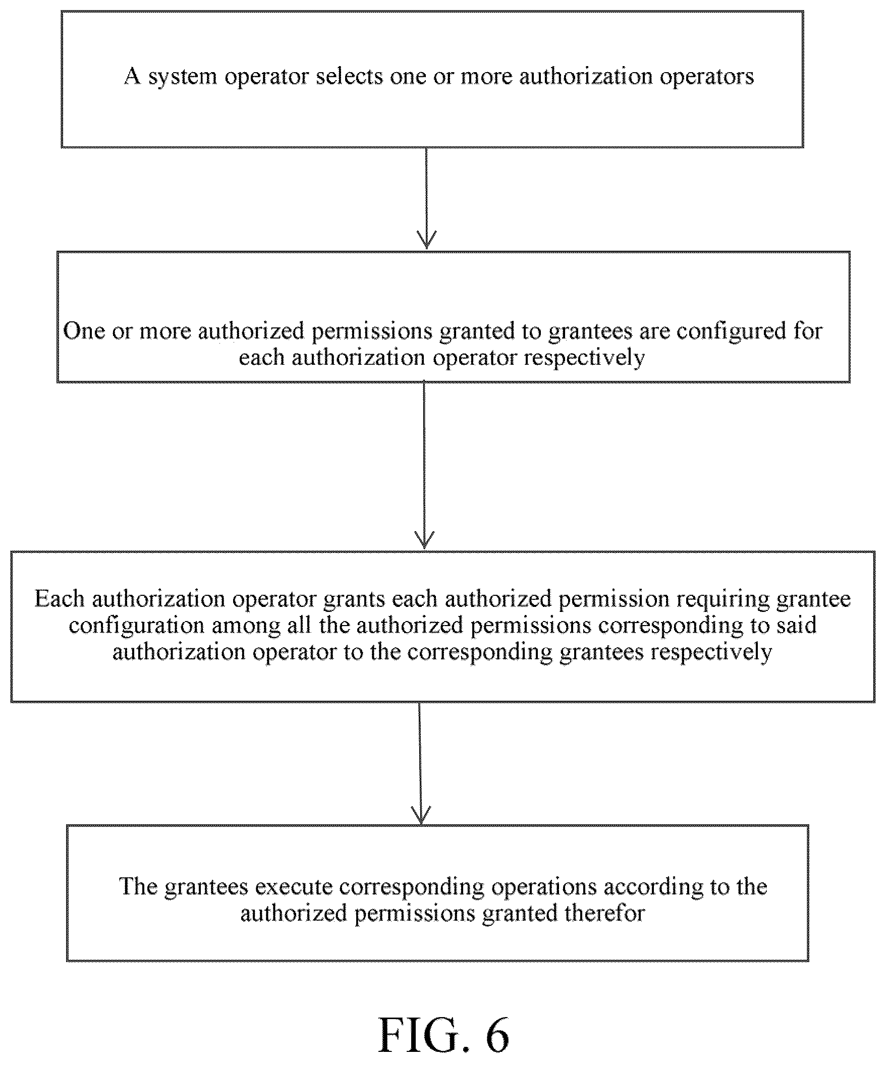 Patent US11824865 Figure 5 – Method for authorizing authorization operator in system