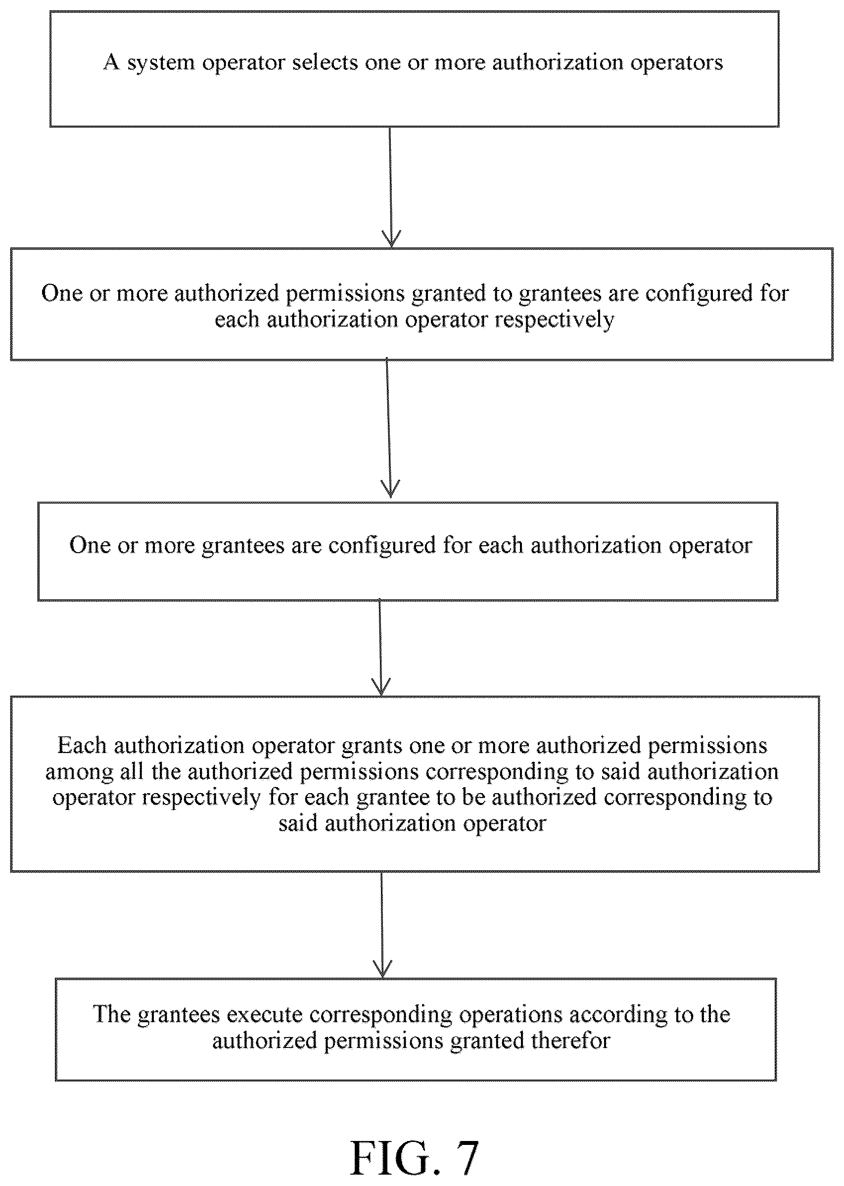 Patent US11824865 Figure 6 – Method for authorizing authorization operator in system