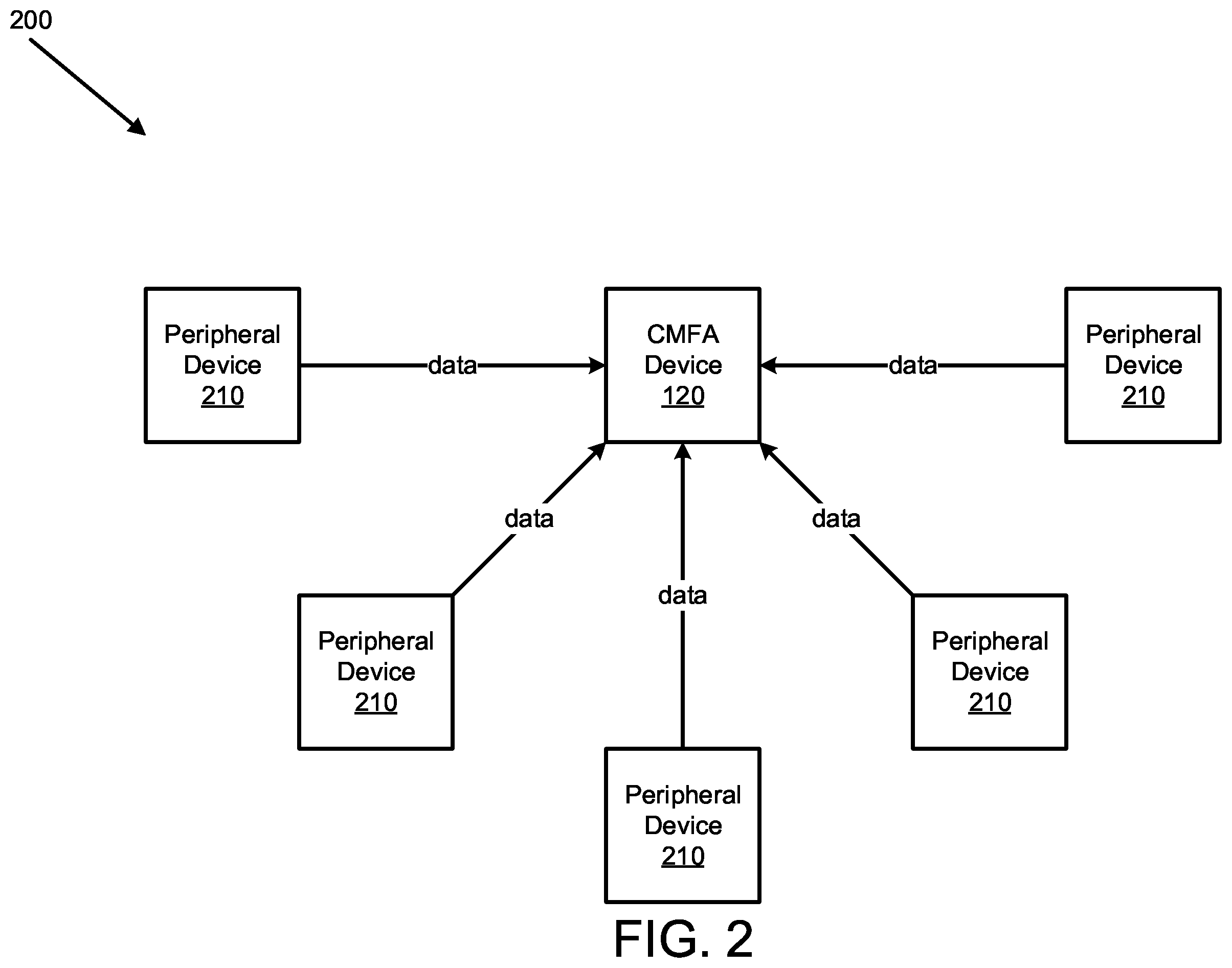 Patent US11824866 Figure 2 – Peripheral landscape and context monitoring for user-identify verification