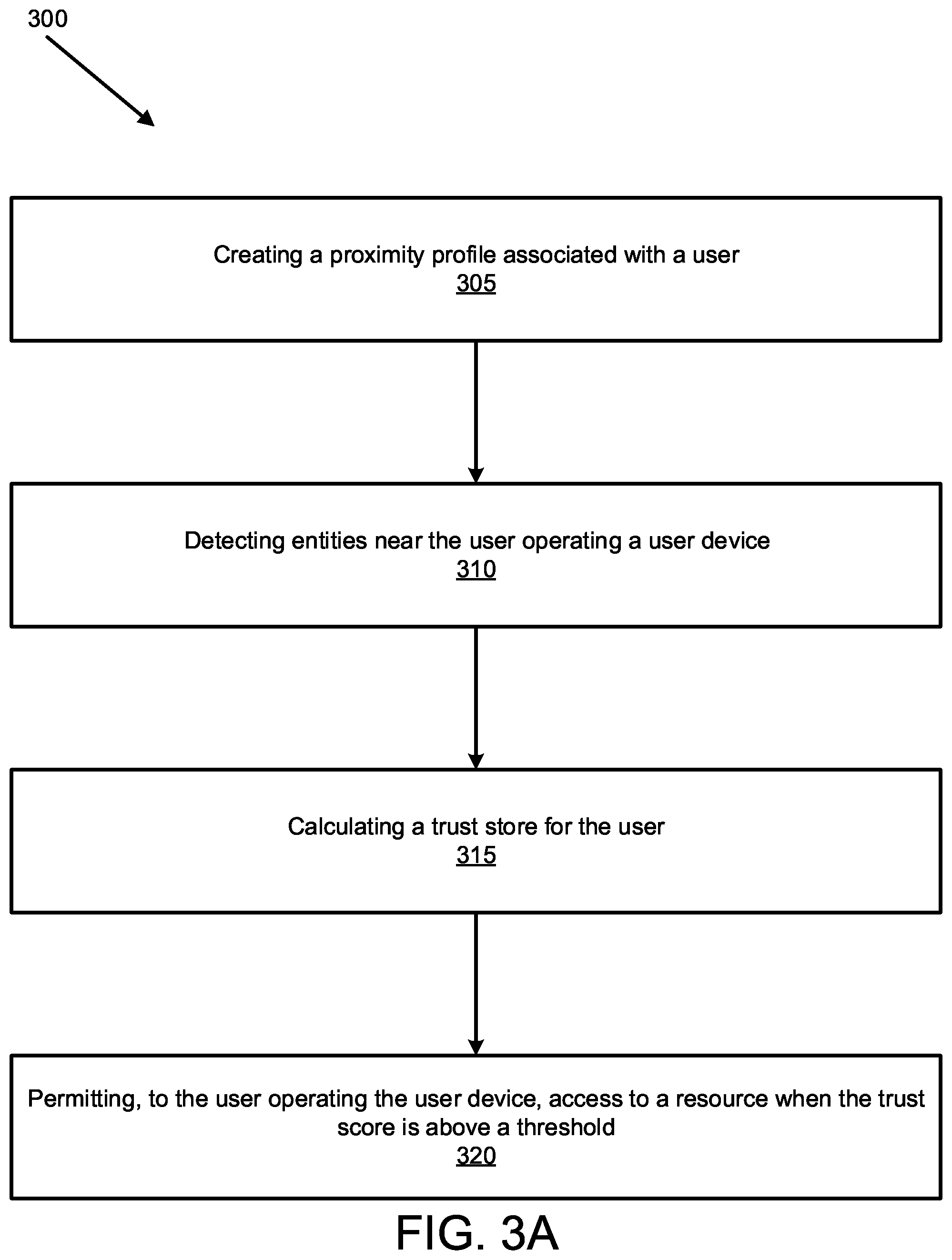 Patent US11824866 Figure 3 – Peripheral landscape and context monitoring for user-identify verification