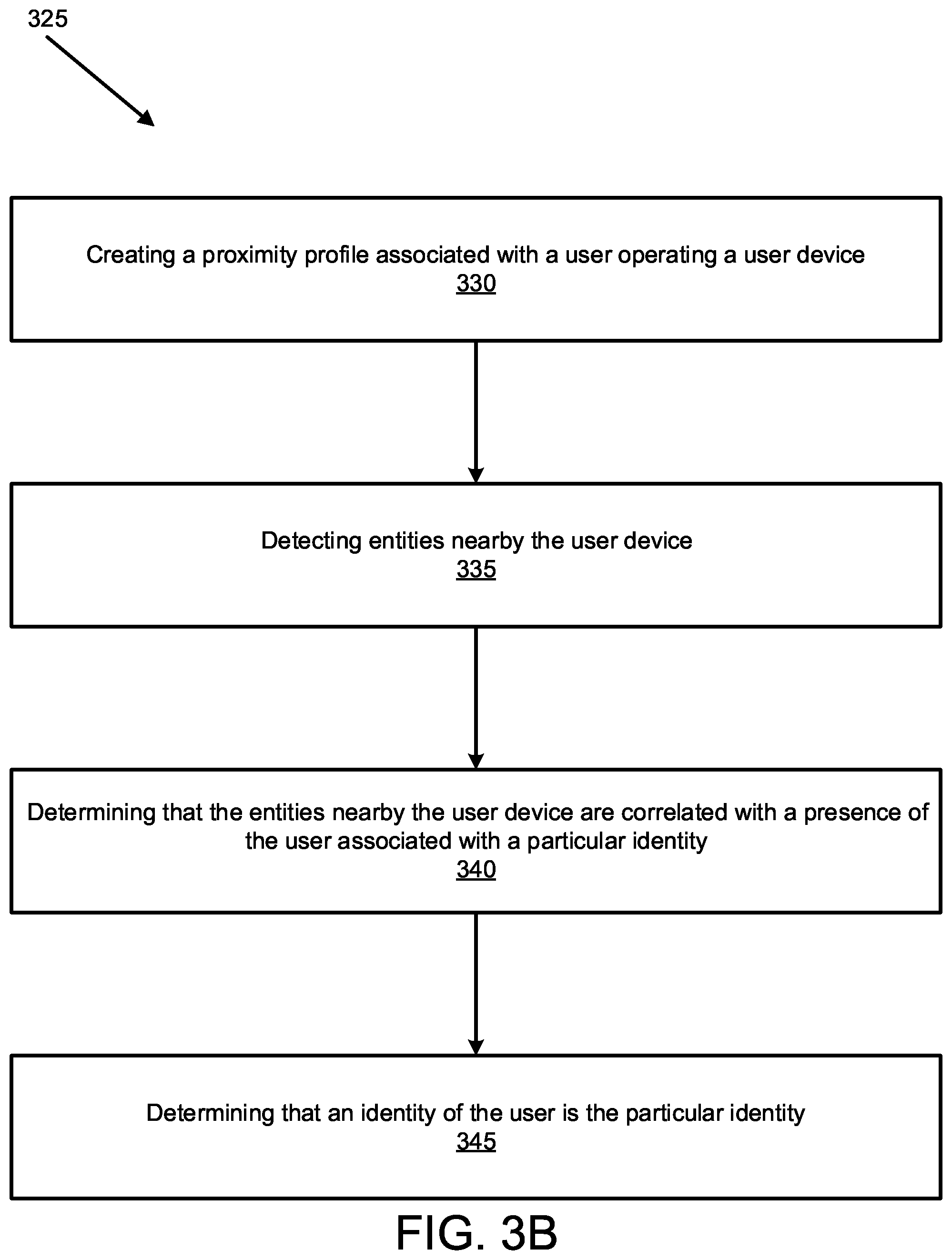 Patent US11824866 Figure 4 – Peripheral landscape and context monitoring for user-identify verification