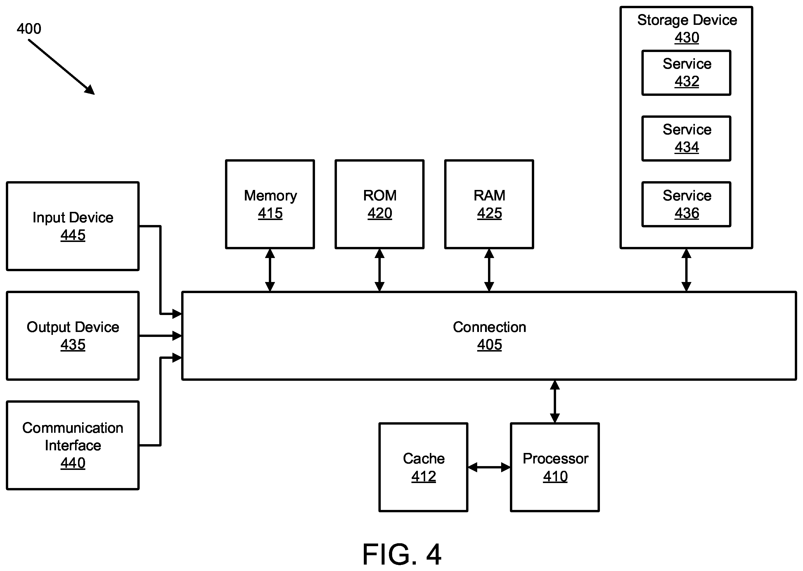 Patent US11824866 Figure 5 – Peripheral landscape and context monitoring for user-identify verification