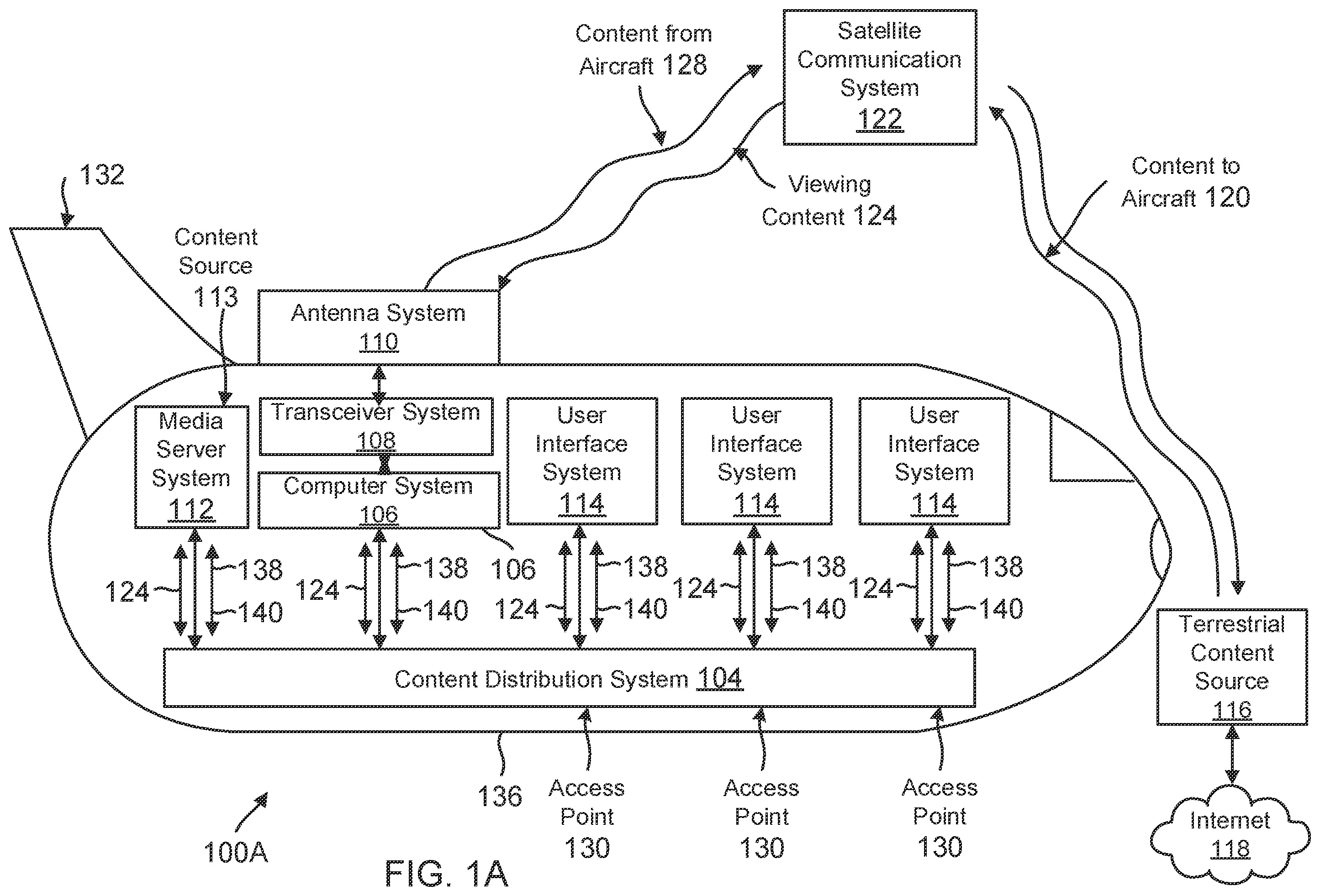 Patent US11824867 Figure 1 – Networking methods and systems for transportation vehicle entertainment systems