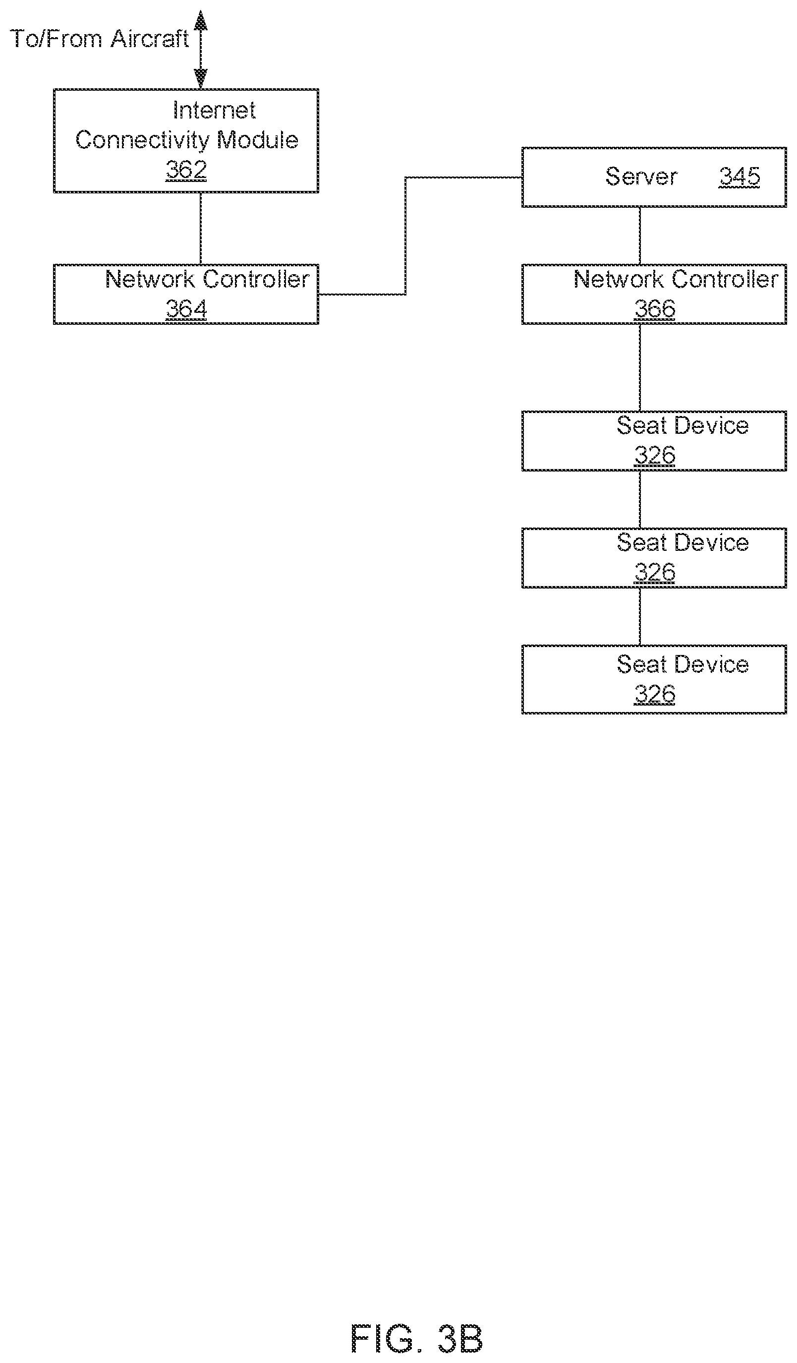 Patent US11824867 Figure 5 – Networking methods and systems for transportation vehicle entertainment systems