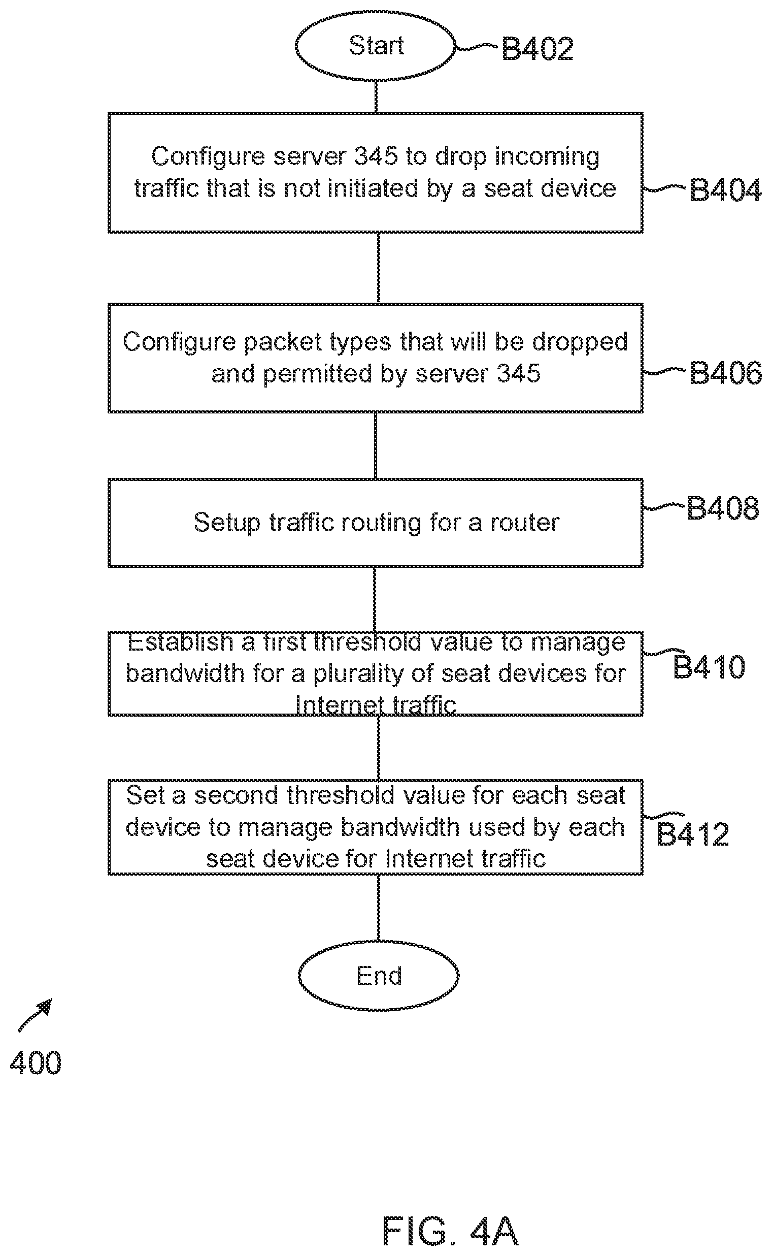 Patent US11824867 Figure 7 – Networking methods and systems for transportation vehicle entertainment systems