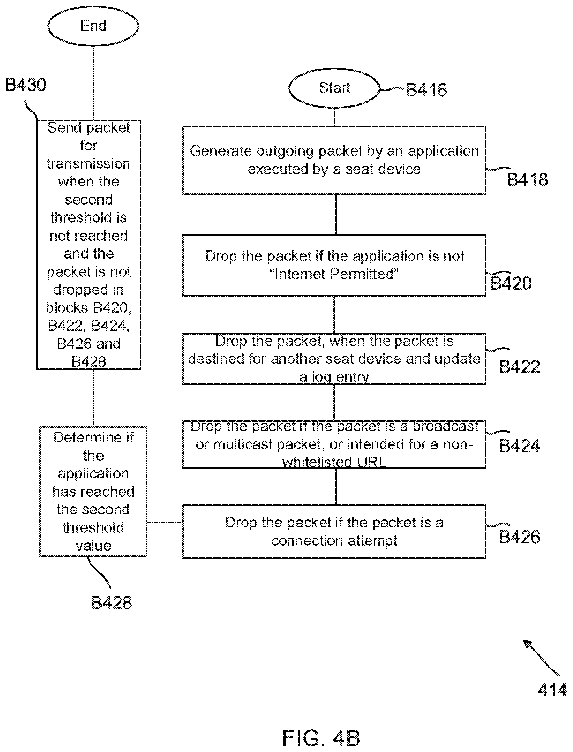 Patent US11824867 Figure 8 – Networking methods and systems for transportation vehicle entertainment systems