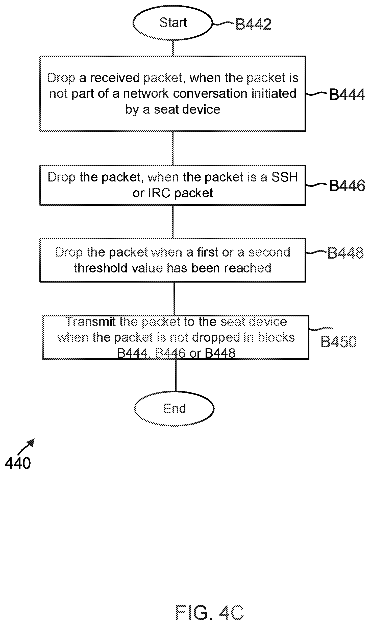 Patent US11824867 Figure 9 – Networking methods and systems for transportation vehicle entertainment systems