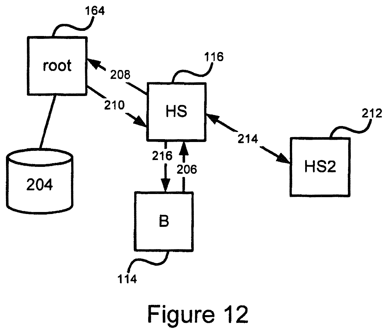 Patent US11824869 Figure 7 – Graduated authentication in an identity management system