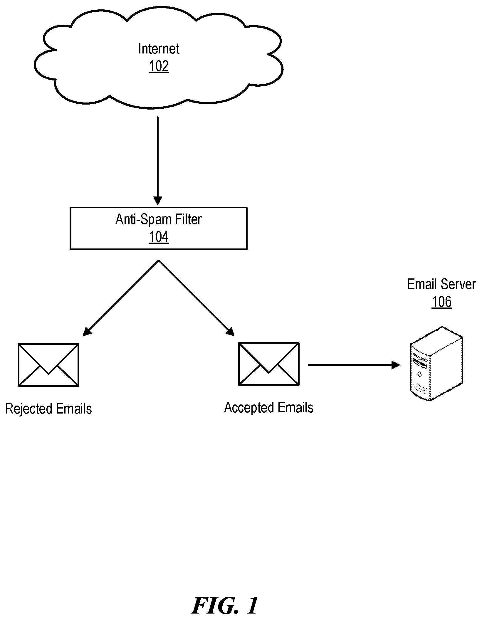 Patent US11824870 Figure 1 – Threat detection platforms for detecting, characterizing, and remediating email-based threats in real time