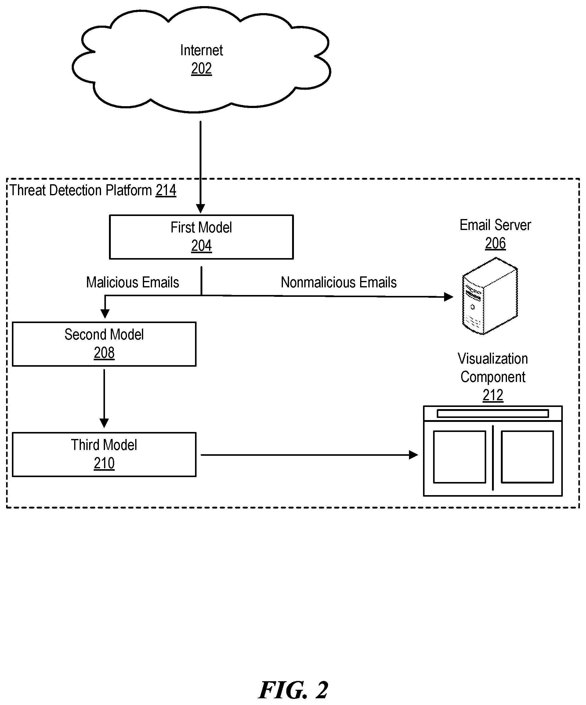 Patent US11824870 Figure 2 – Threat detection platforms for detecting, characterizing, and remediating email-based threats in real time