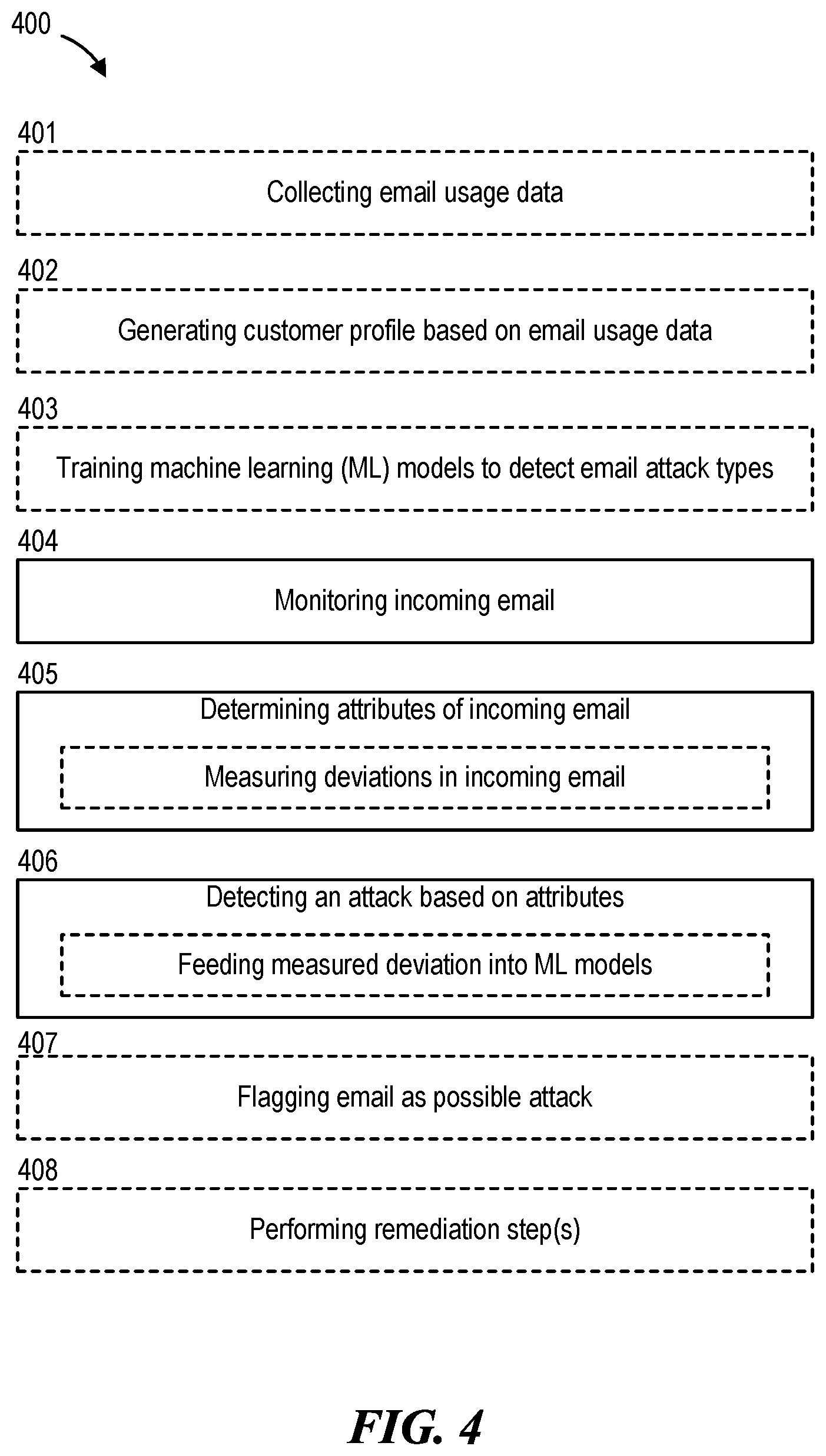 Patent US11824870 Figure 4 – Threat detection platforms for detecting, characterizing, and remediating email-based threats in real time