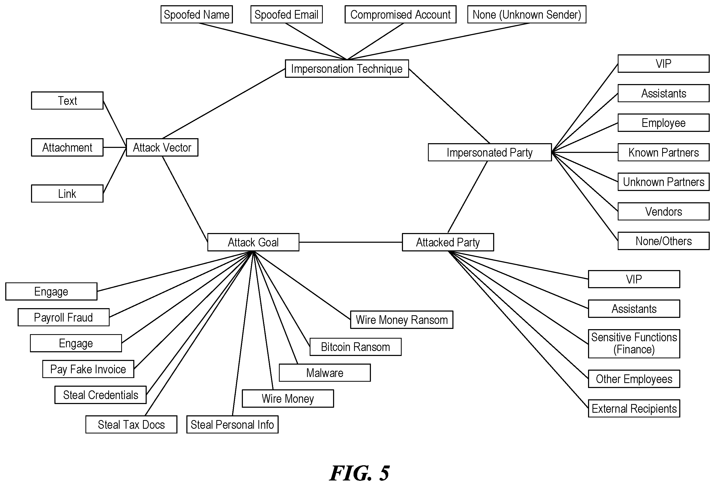 Patent US11824870 Figure 5 – Threat detection platforms for detecting, characterizing, and remediating email-based threats in real time