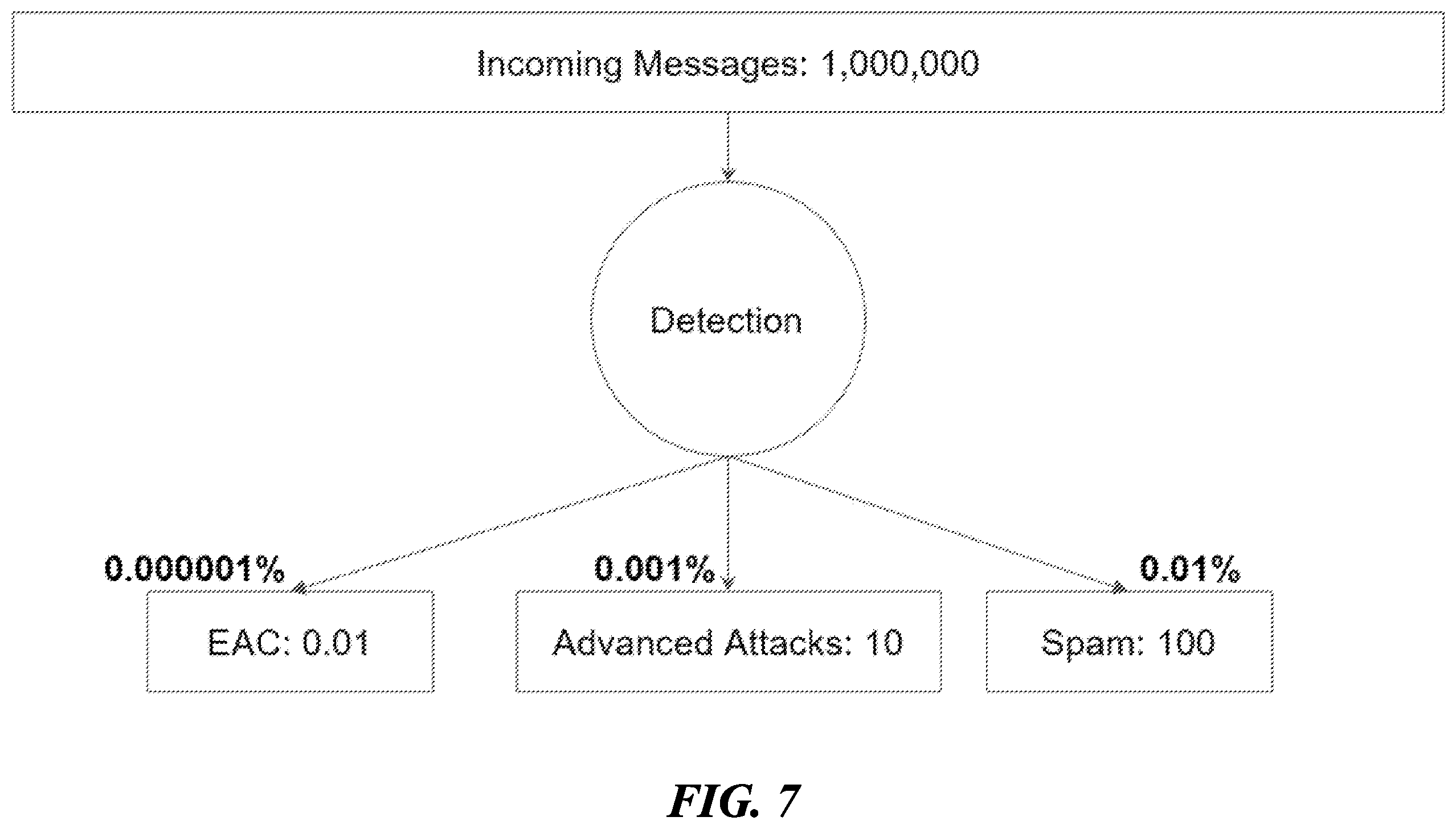 Patent US11824870 Figure 7 – Threat detection platforms for detecting, characterizing, and remediating email-based threats in real time