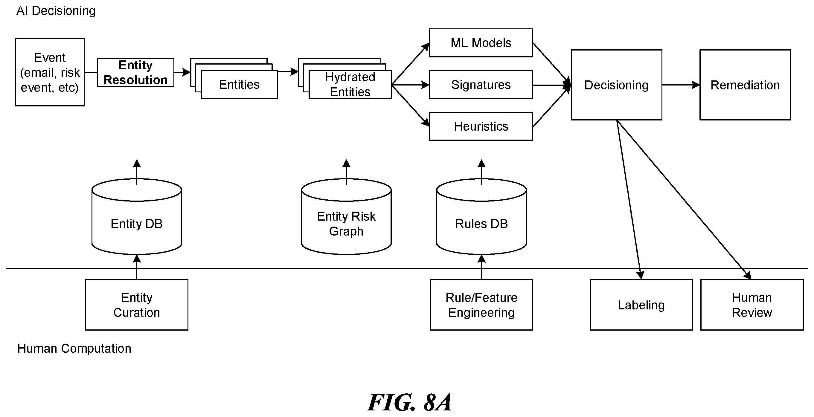 Patent US11824870 Figure 8 – Threat detection platforms for detecting, characterizing, and remediating email-based threats in real time
