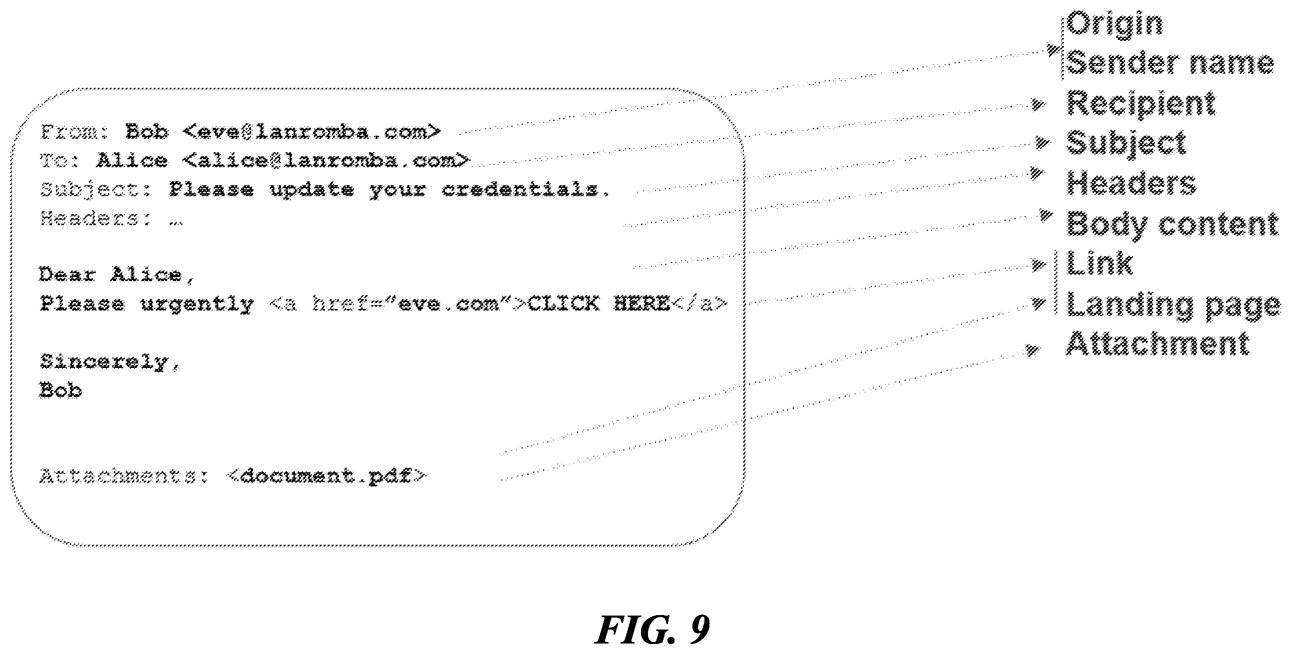 Patent US11824870 Figure 11 – Threat detection platforms for detecting, characterizing, and remediating email-based threats in real time