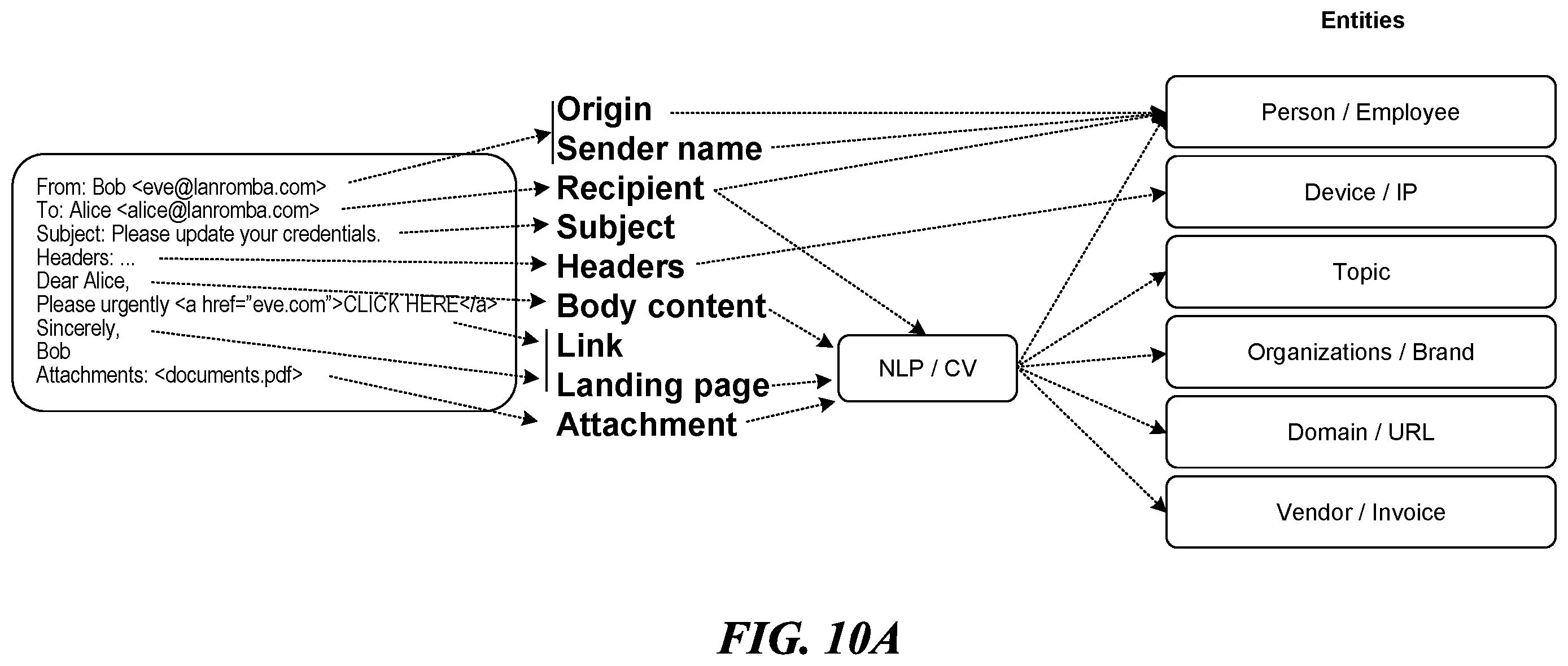 Patent US11824870 Figure 12 – Threat detection platforms for detecting, characterizing, and remediating email-based threats in real time