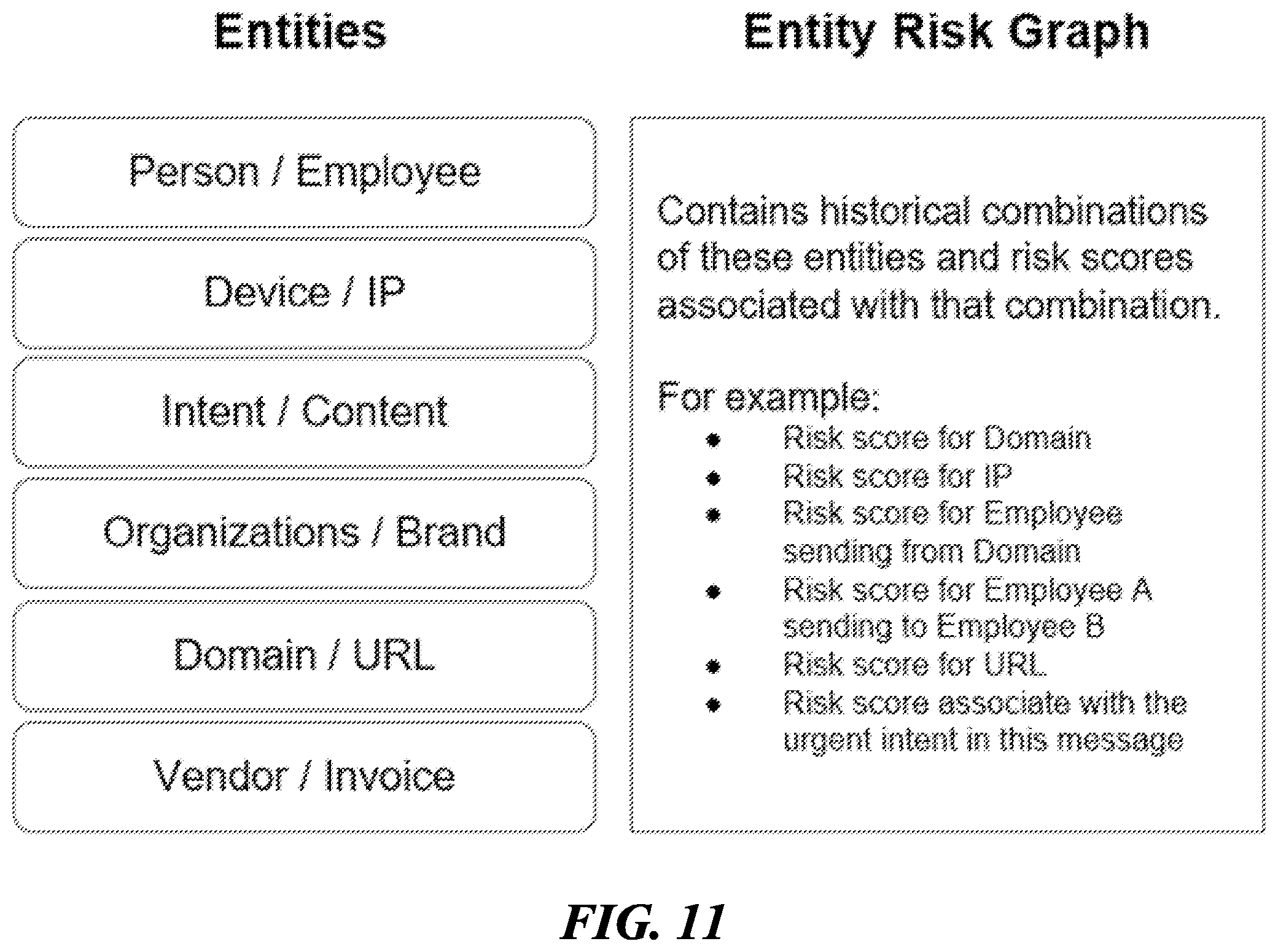 Patent US11824870 Figure 14 – Threat detection platforms for detecting, characterizing, and remediating email-based threats in real time
