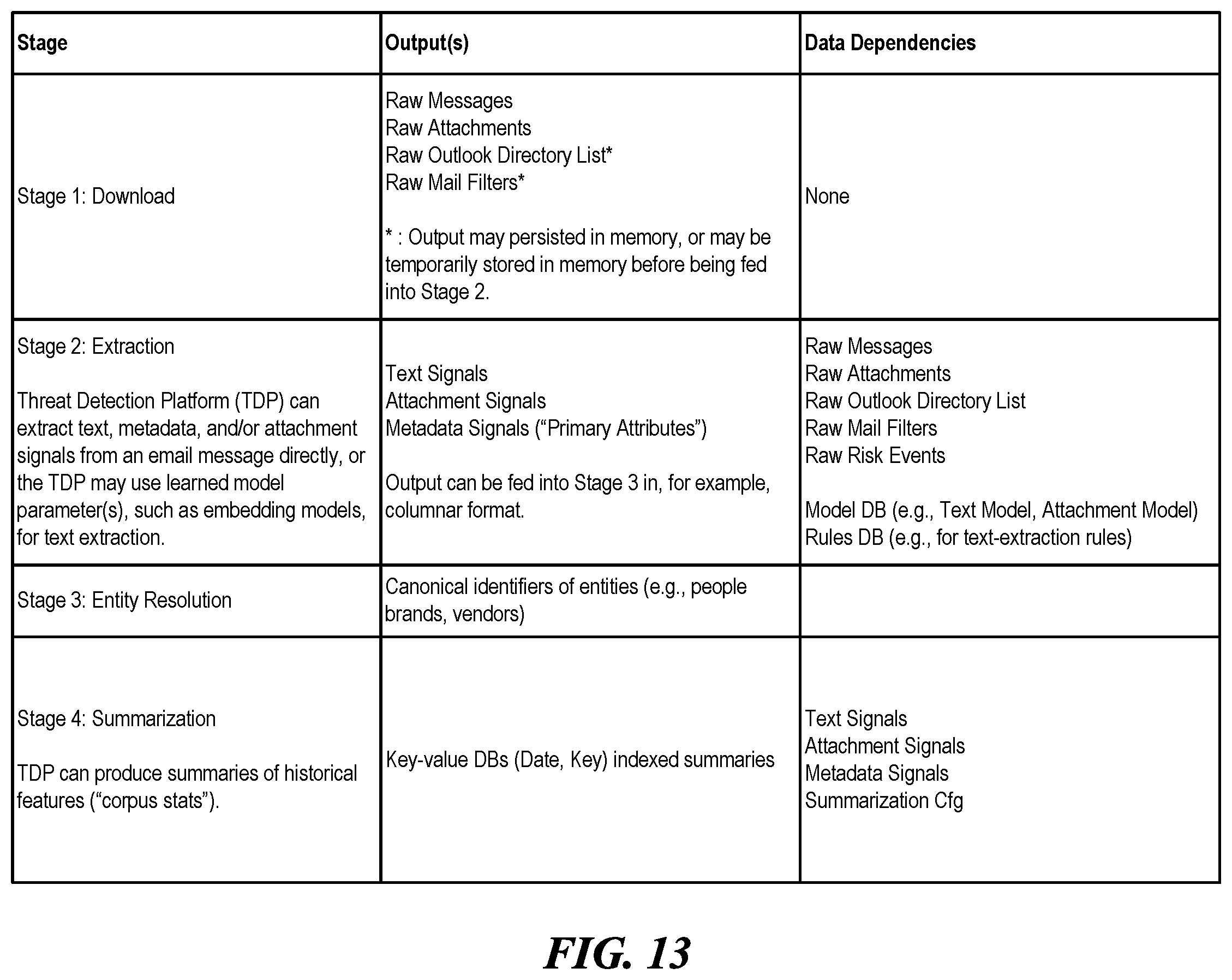 Patent US11824870 Figure 16 – Threat detection platforms for detecting, characterizing, and remediating email-based threats in real time
