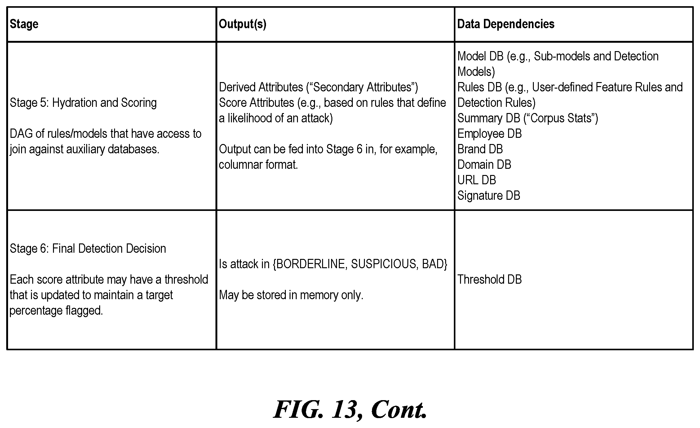 Patent US11824870 Figure 17 – Threat detection platforms for detecting, characterizing, and remediating email-based threats in real time