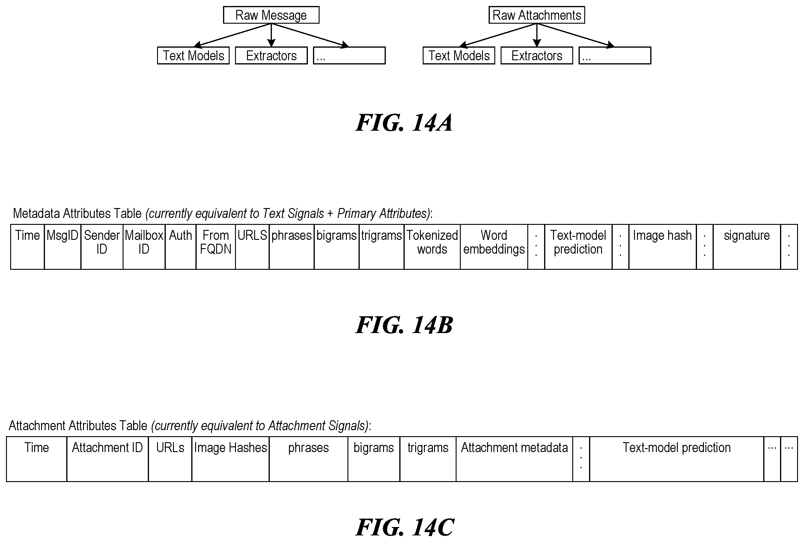 Patent US11824870 Figure 18 – Threat detection platforms for detecting, characterizing, and remediating email-based threats in real time